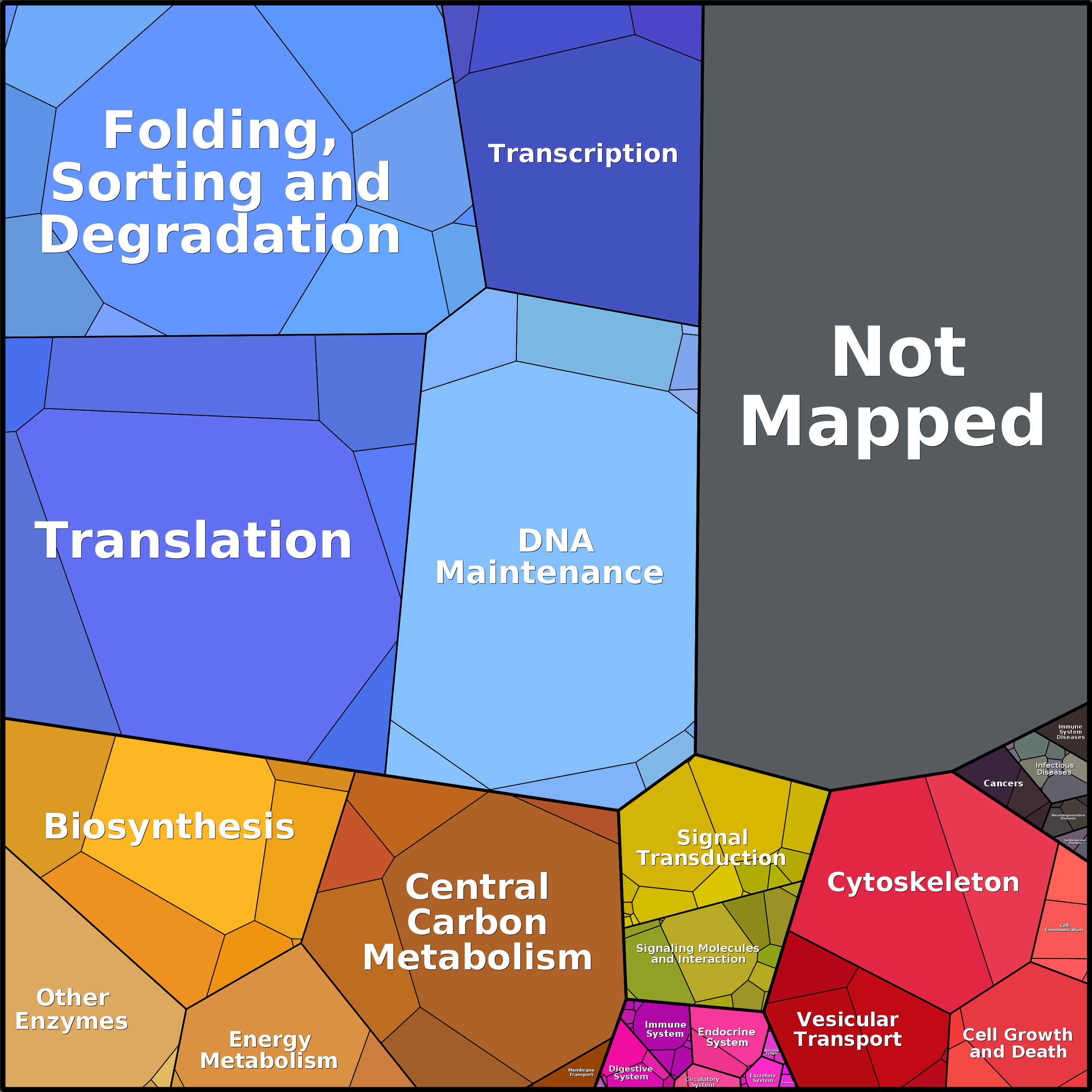 Treemap Press Ctrl-F5