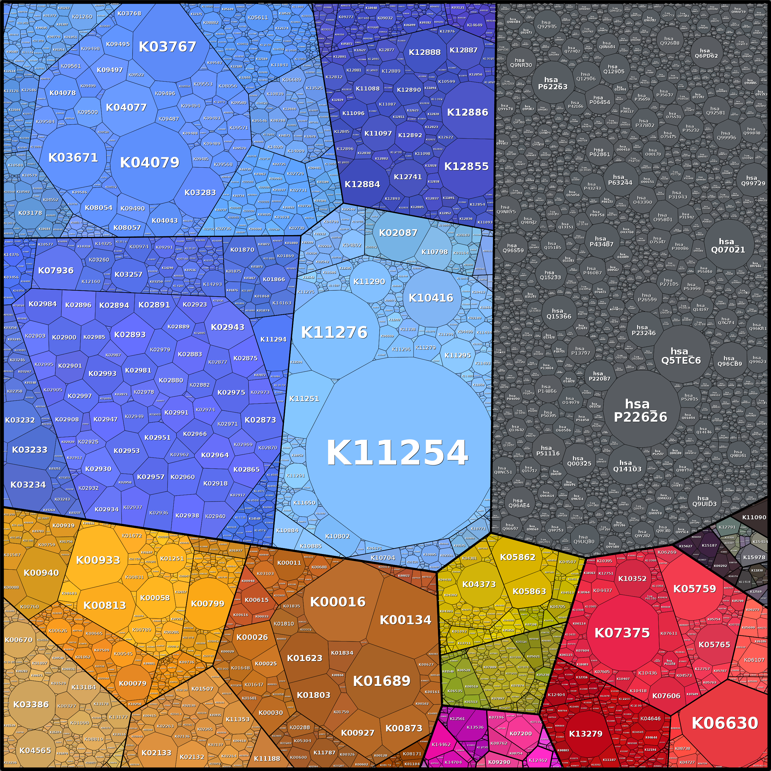Treemap Press Ctrl-F5