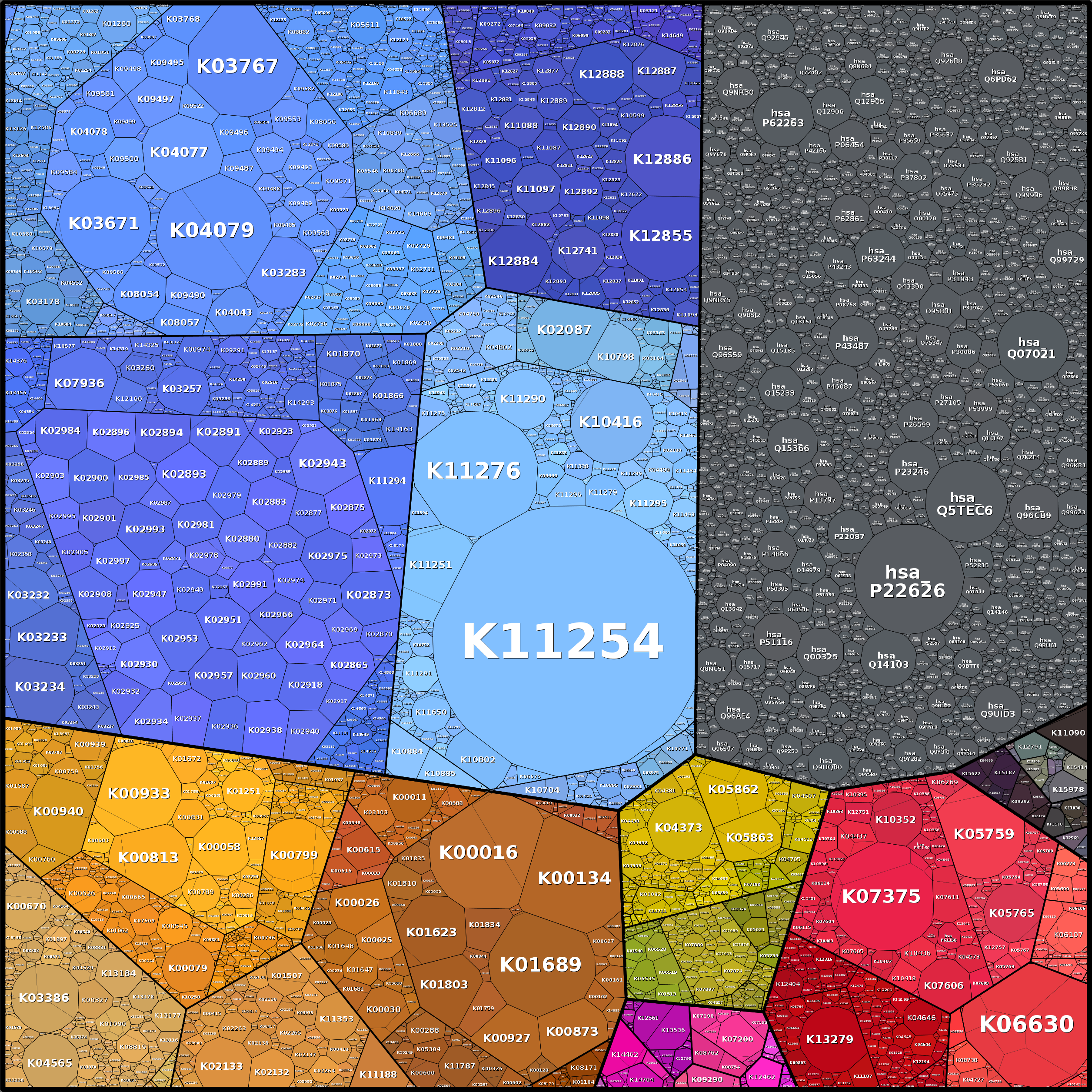 Treemap Press Ctrl-F5