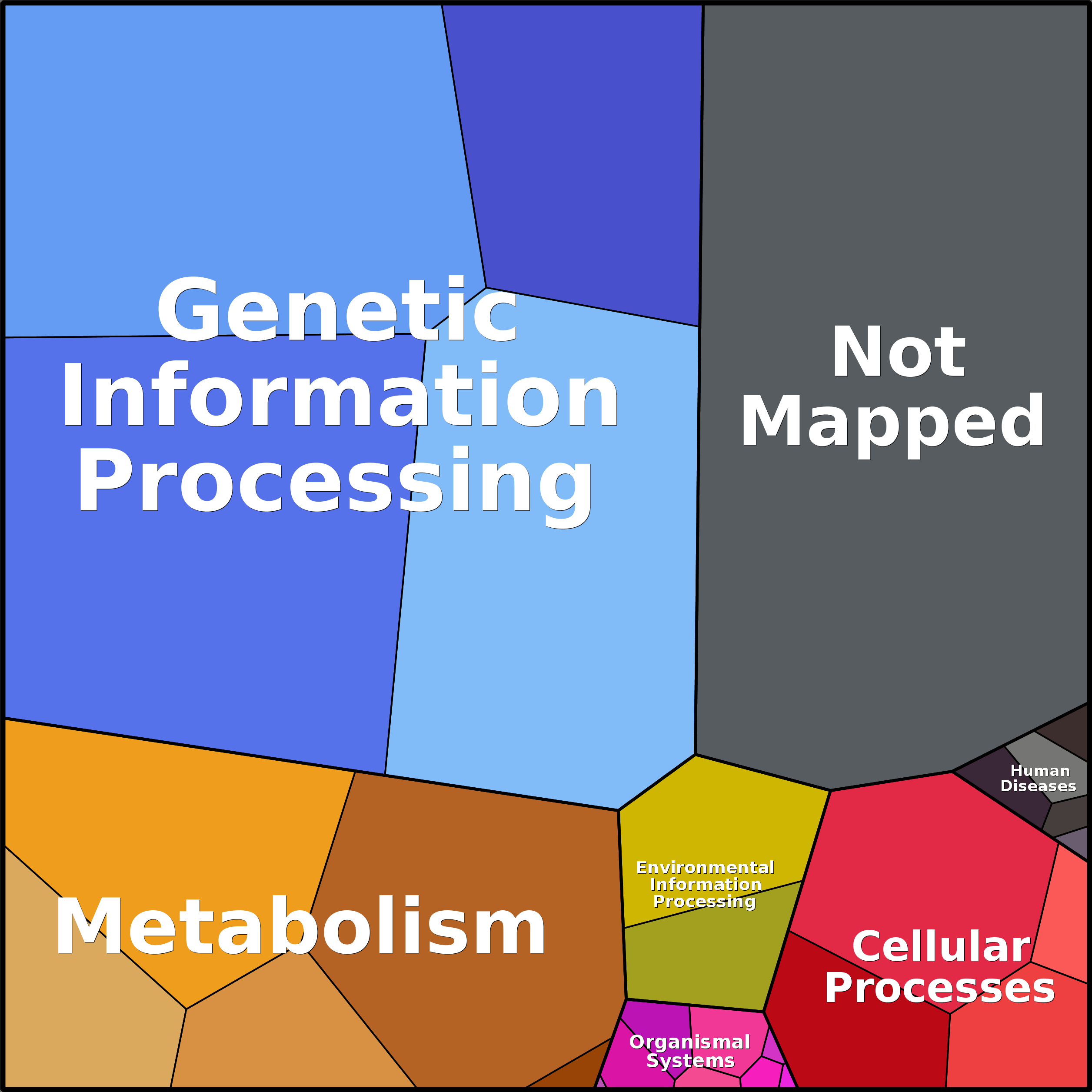 Treemap Press Ctrl-F5
