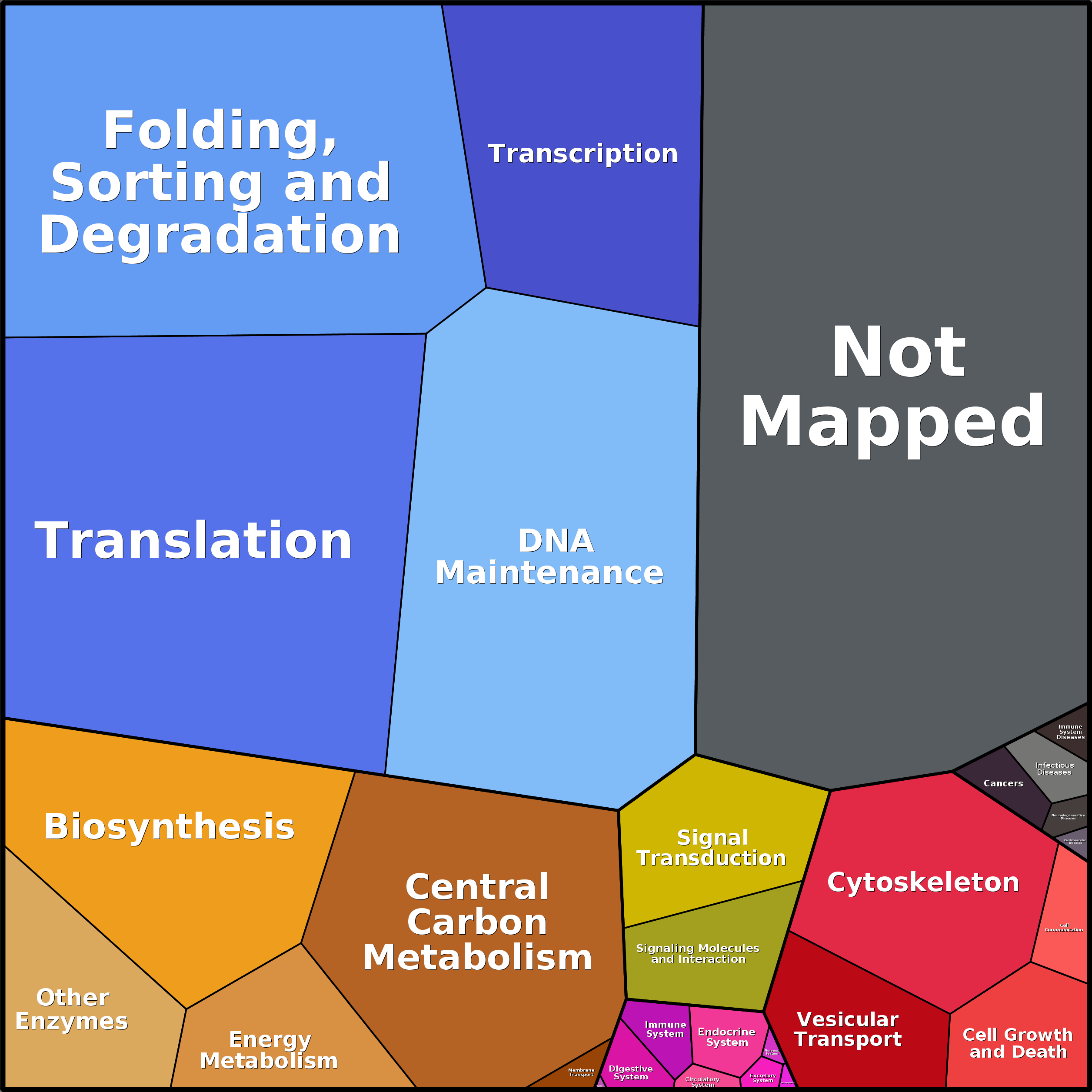 Treemap Press Ctrl-F5