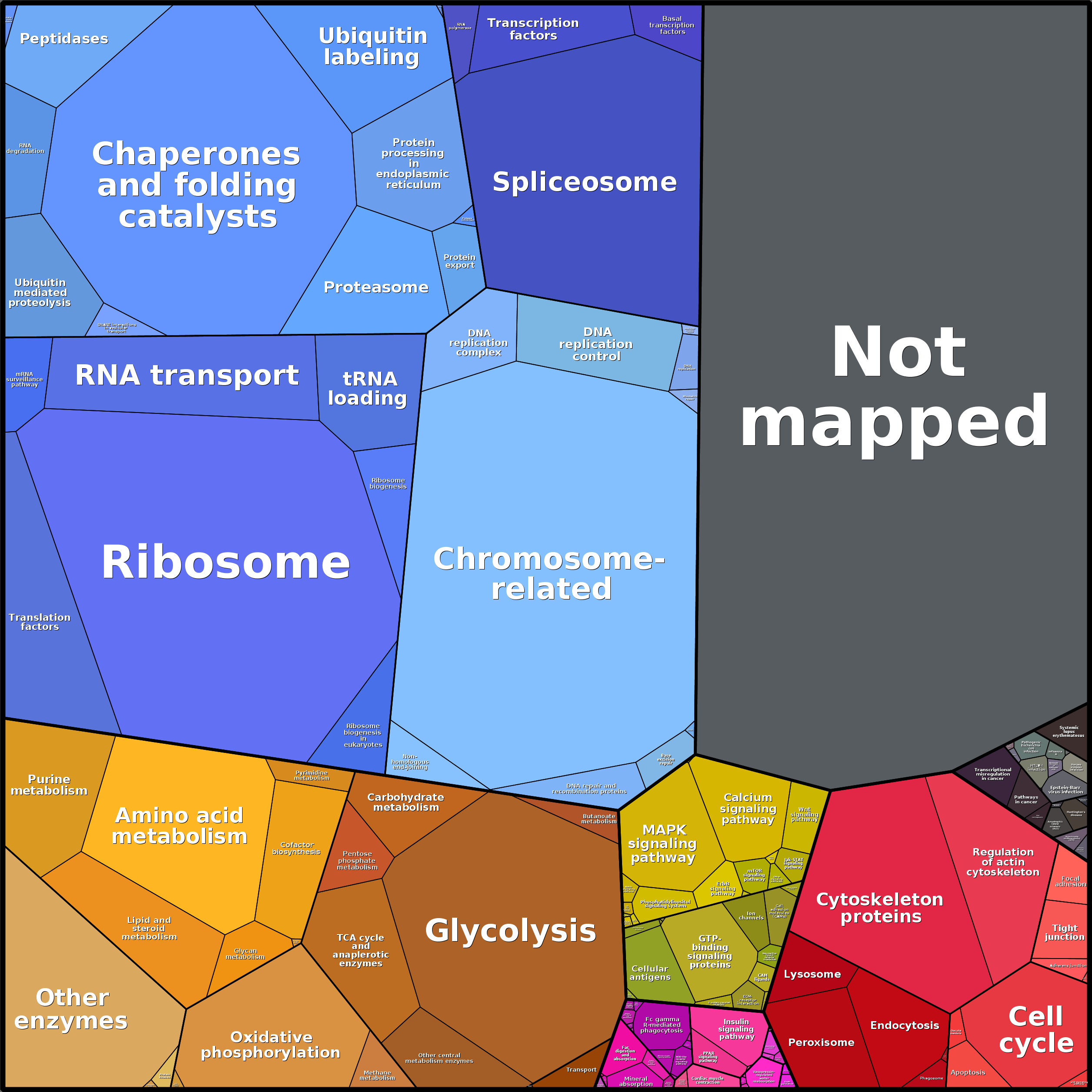 Treemap Press Ctrl-F5