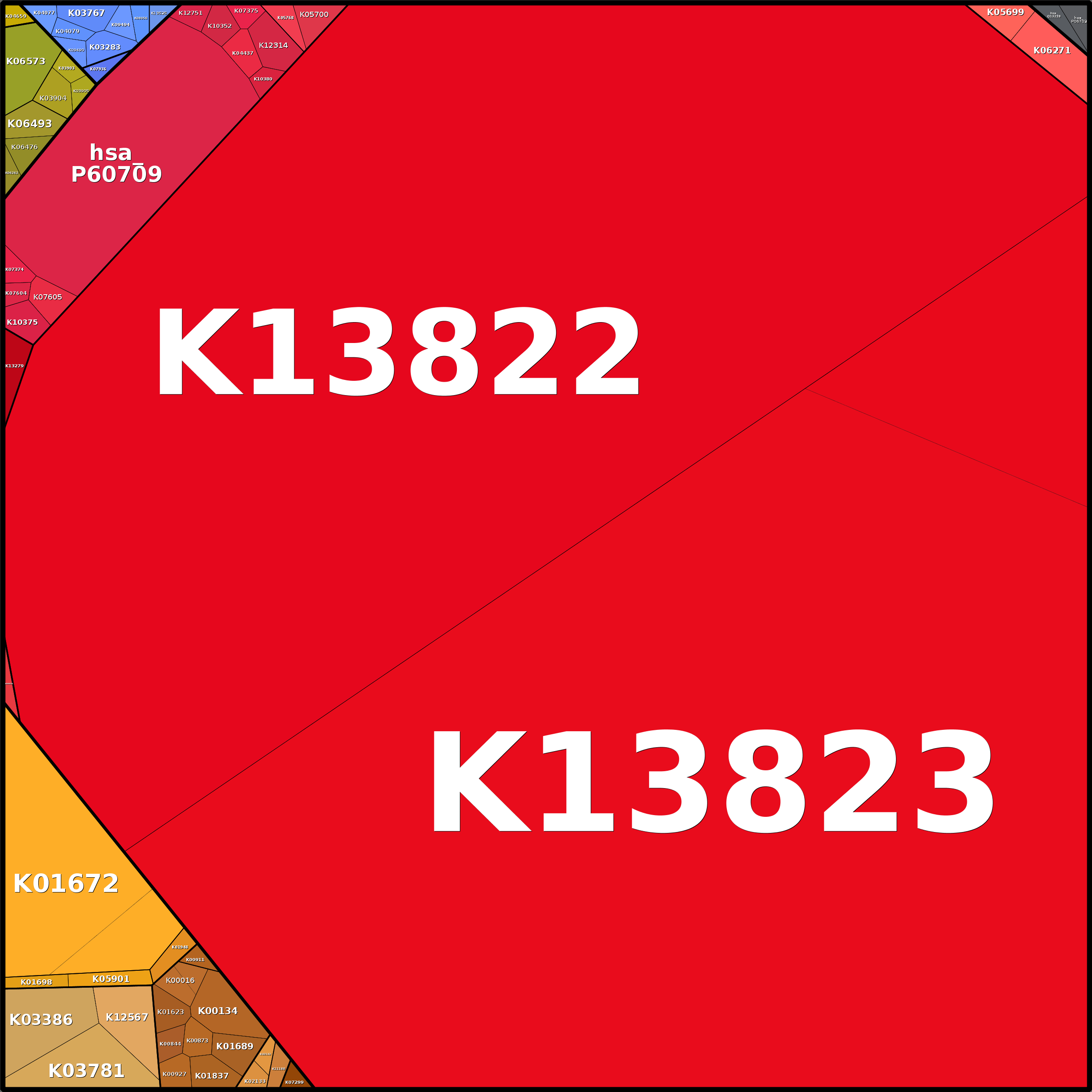 Treemap Press Ctrl-F5