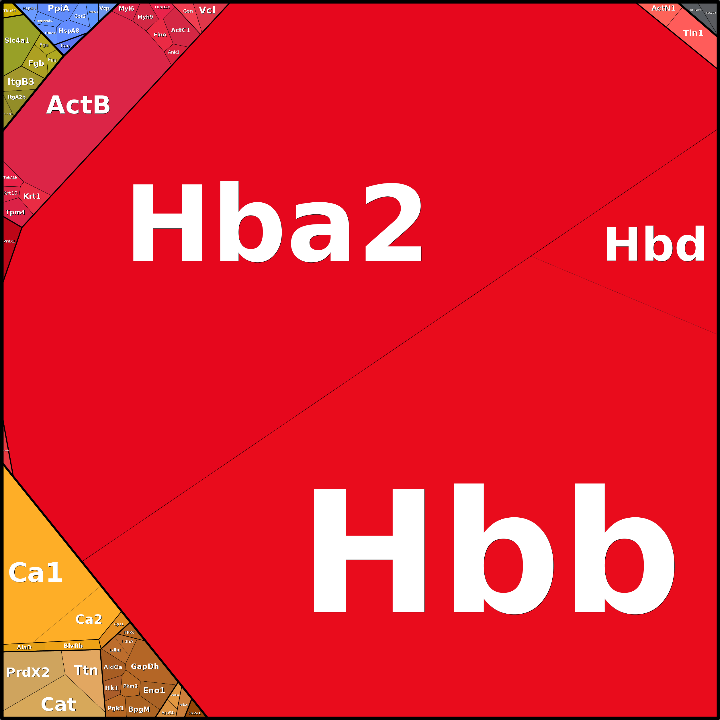 Treemap Press Ctrl-F5
