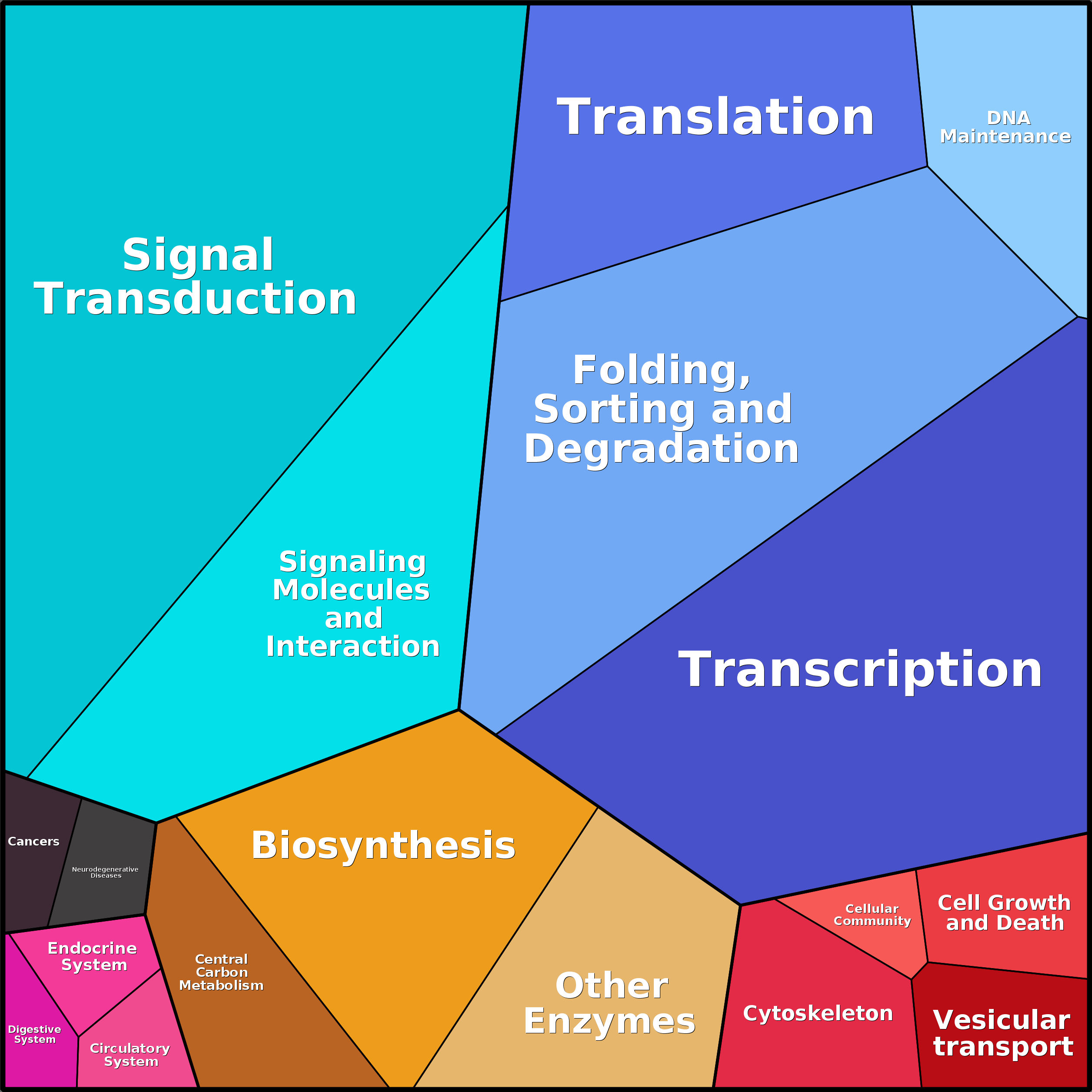 Treemap Press Ctrl-F5