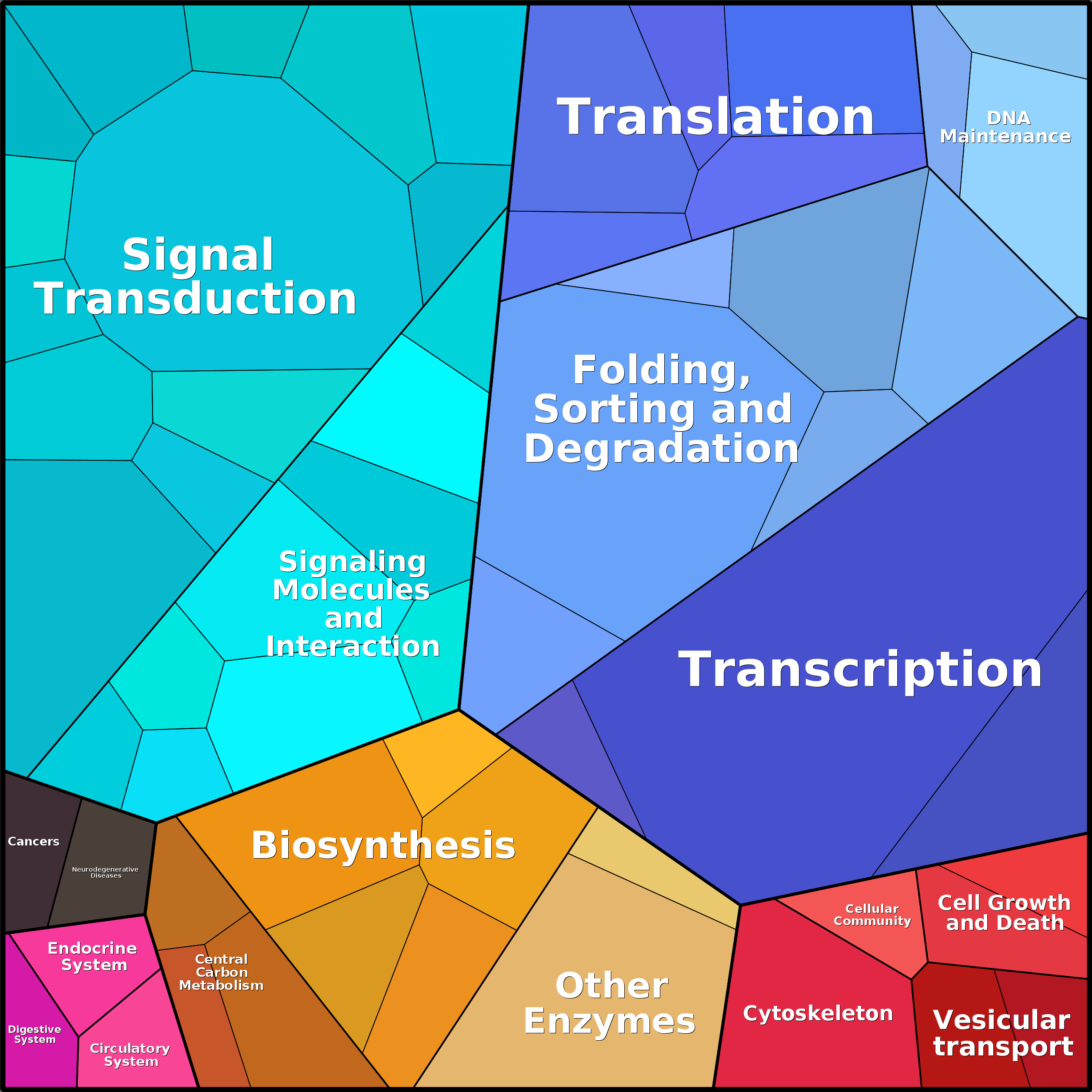 Treemap Press Ctrl-F5