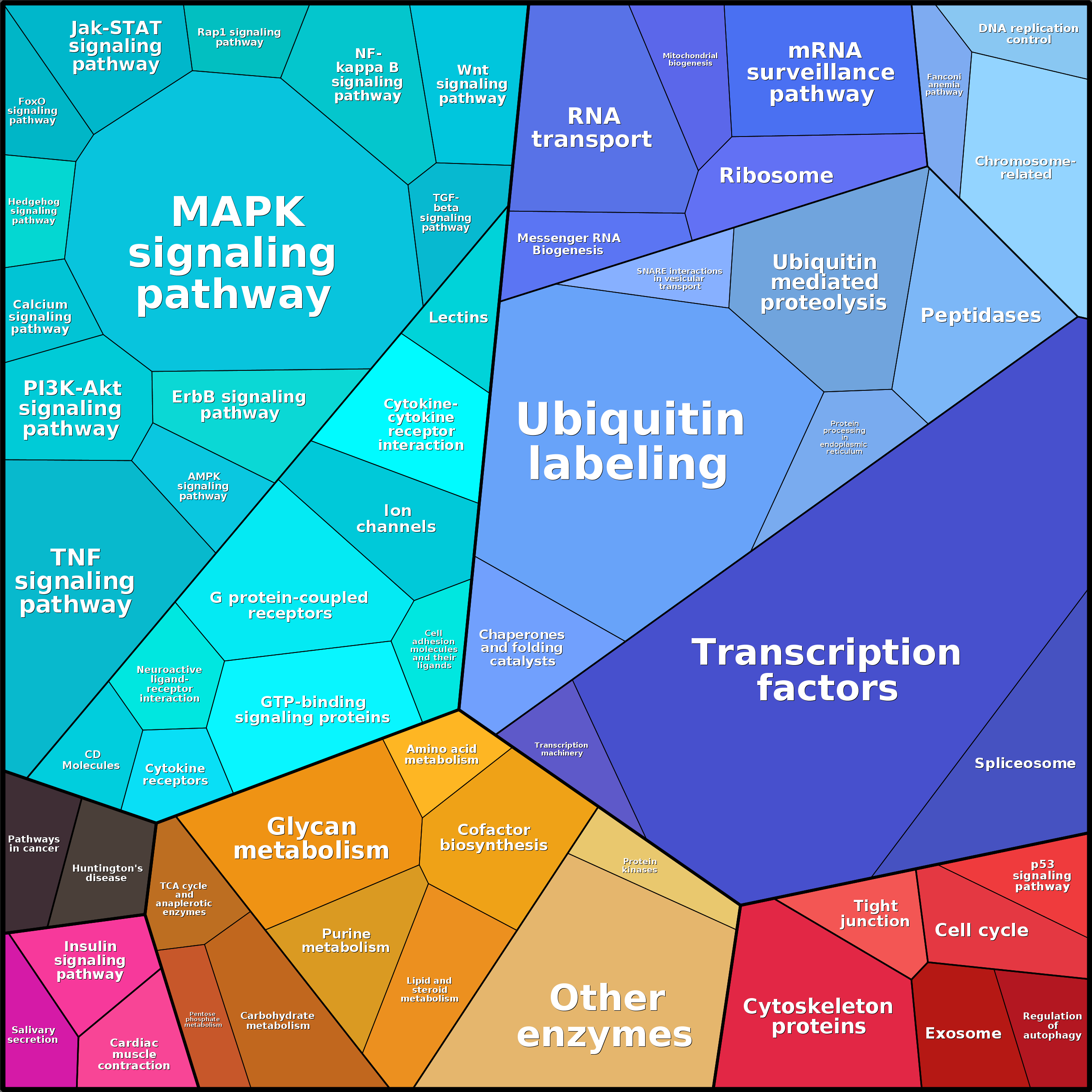 Treemap Press Ctrl-F5