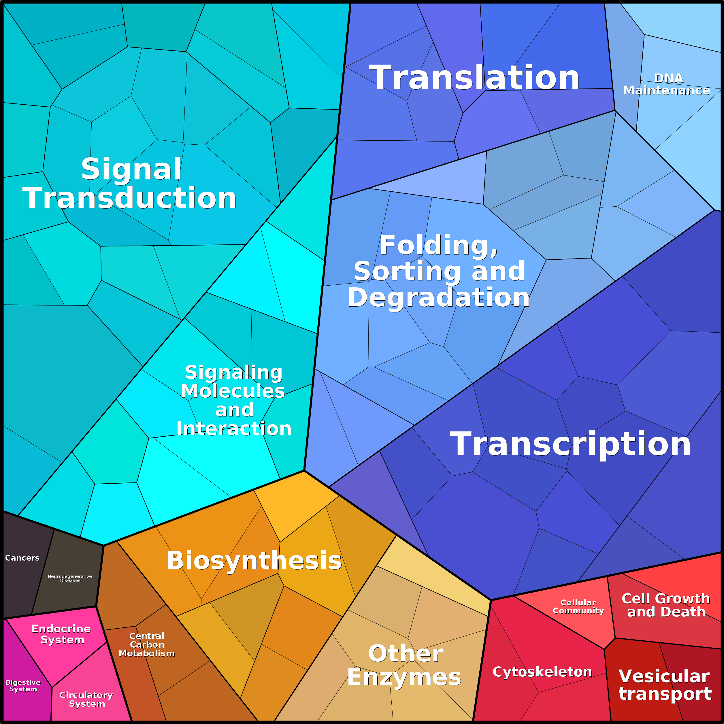 Treemap Press Ctrl-F5