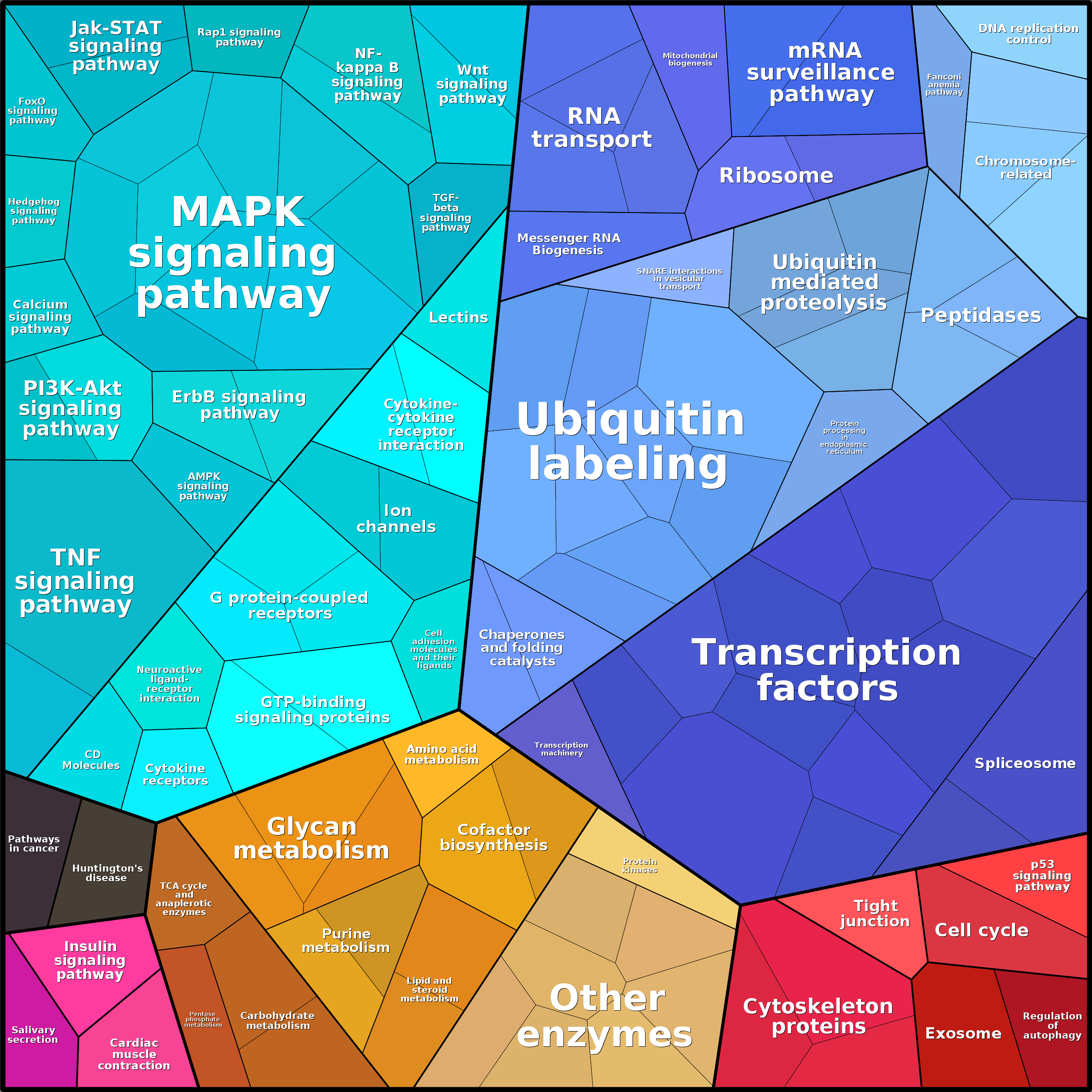 Treemap Press Ctrl-F5