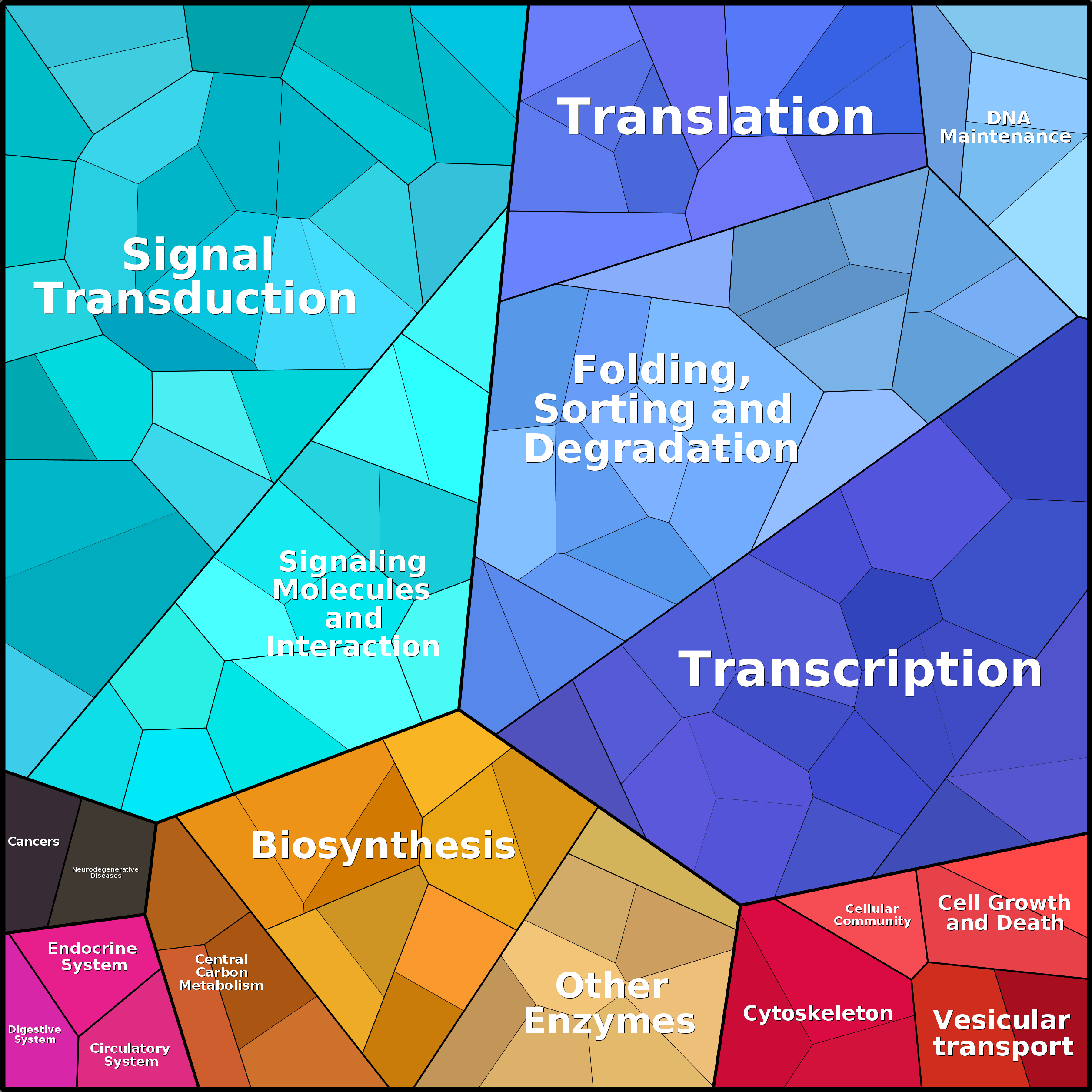 Treemap Press Ctrl-F5