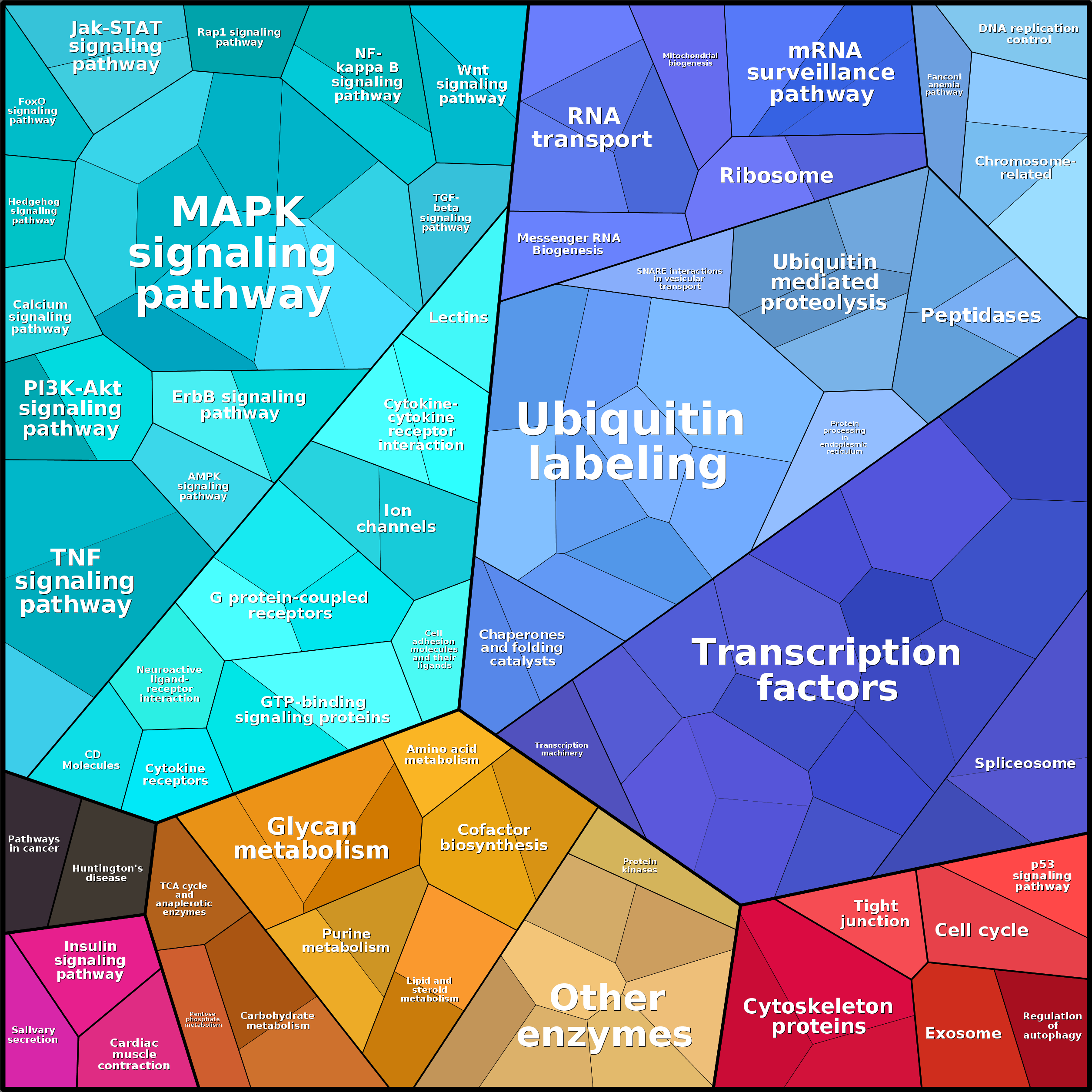 Treemap Press Ctrl-F5