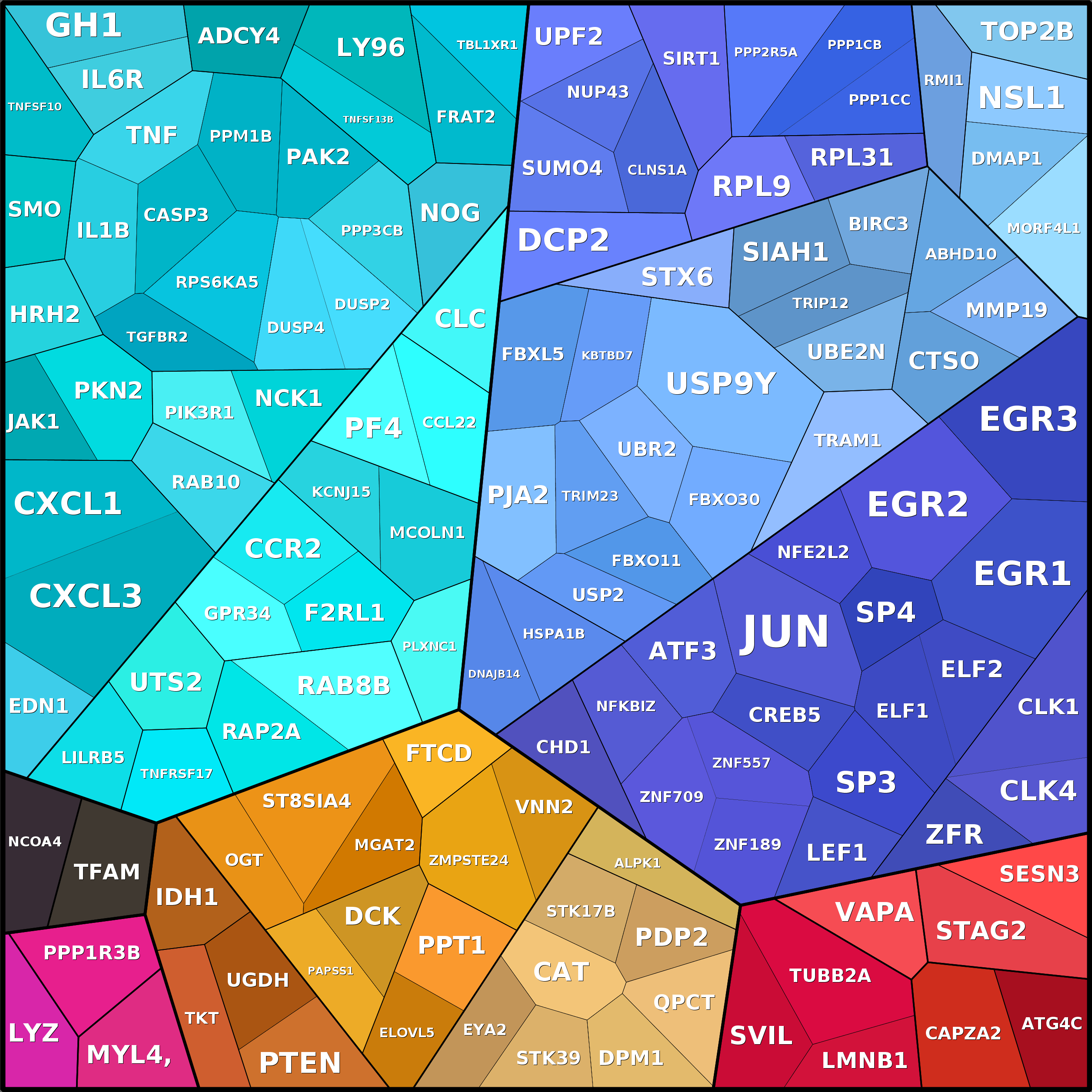 Treemap Press Ctrl-F5