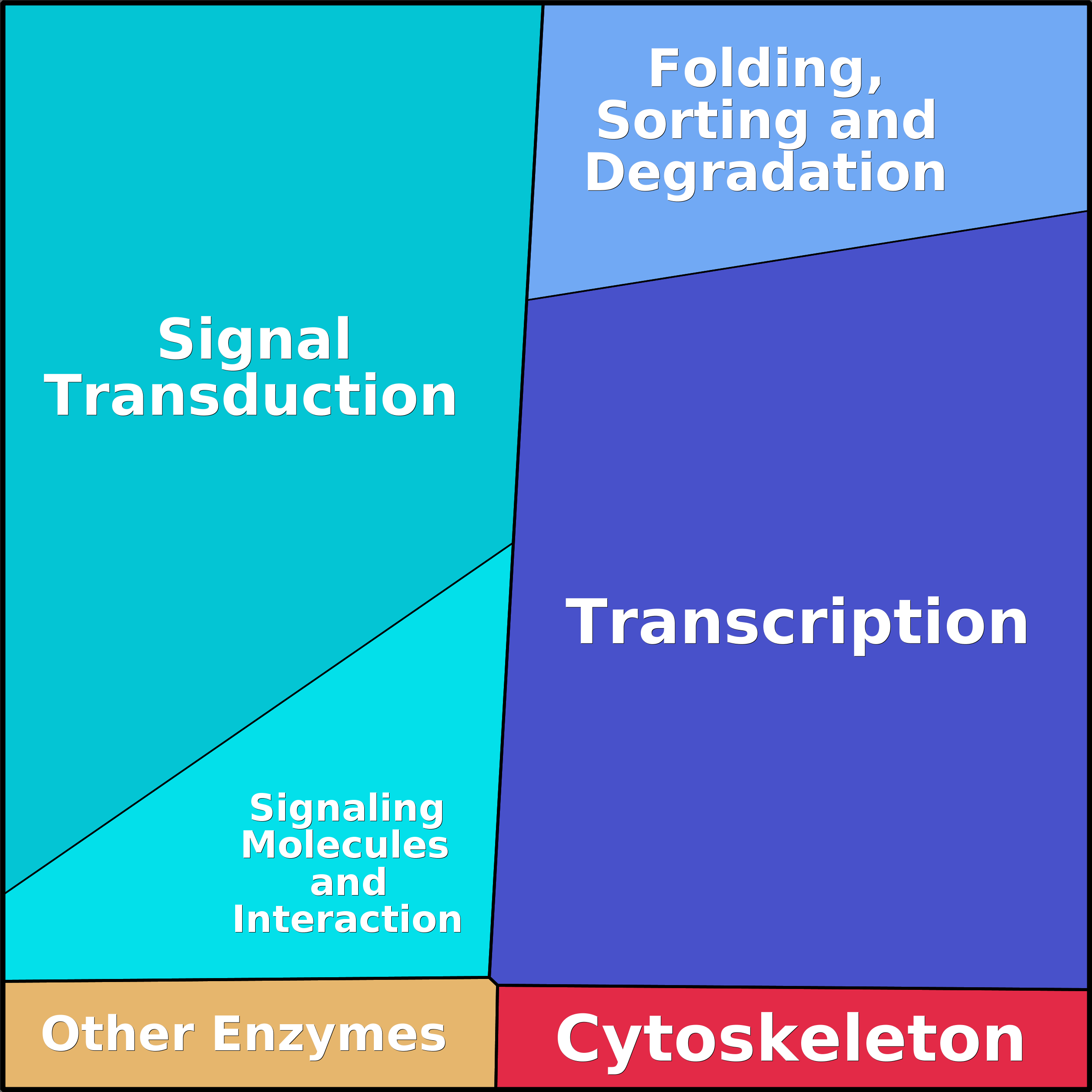 Treemap Press Ctrl-F5
