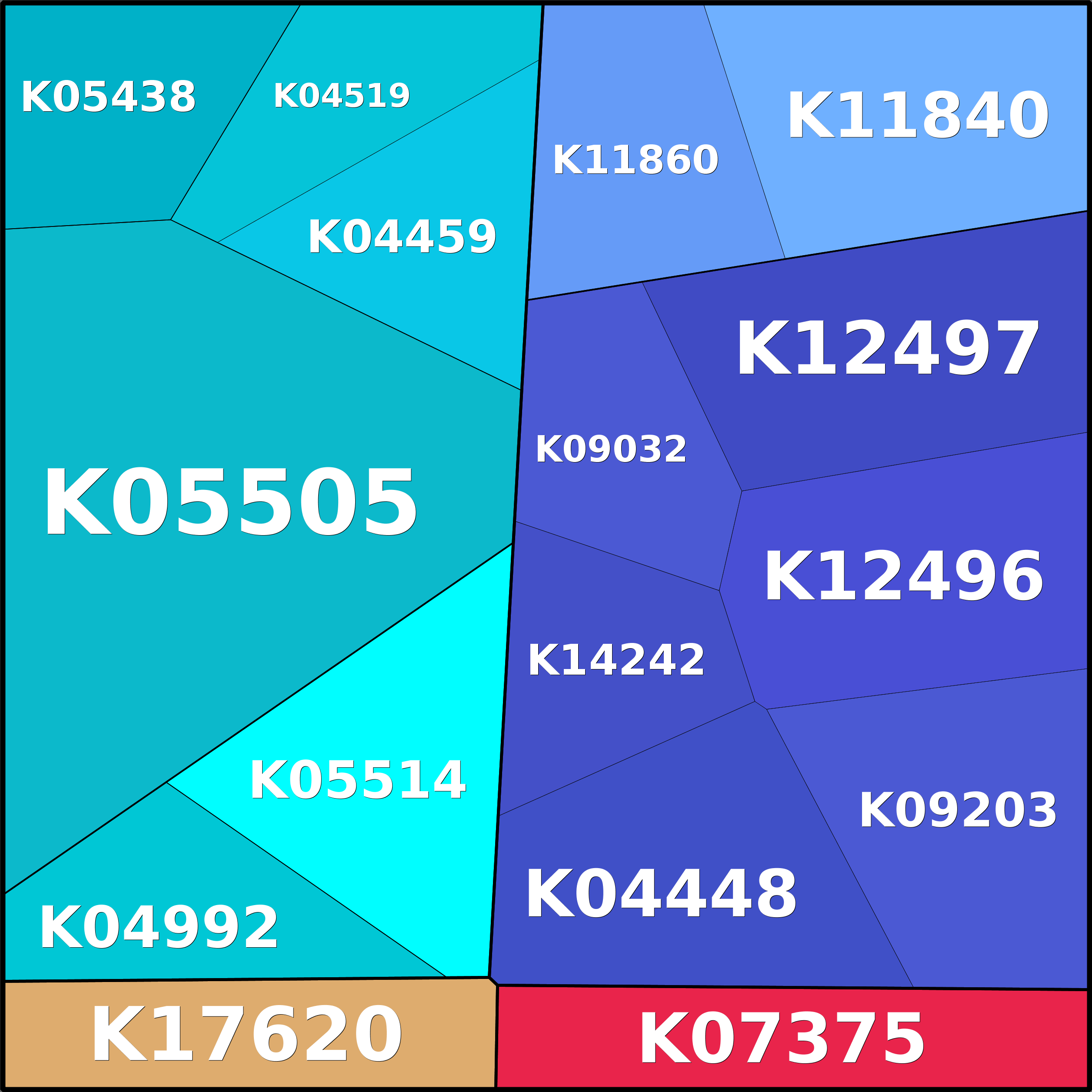 Treemap Press Ctrl-F5