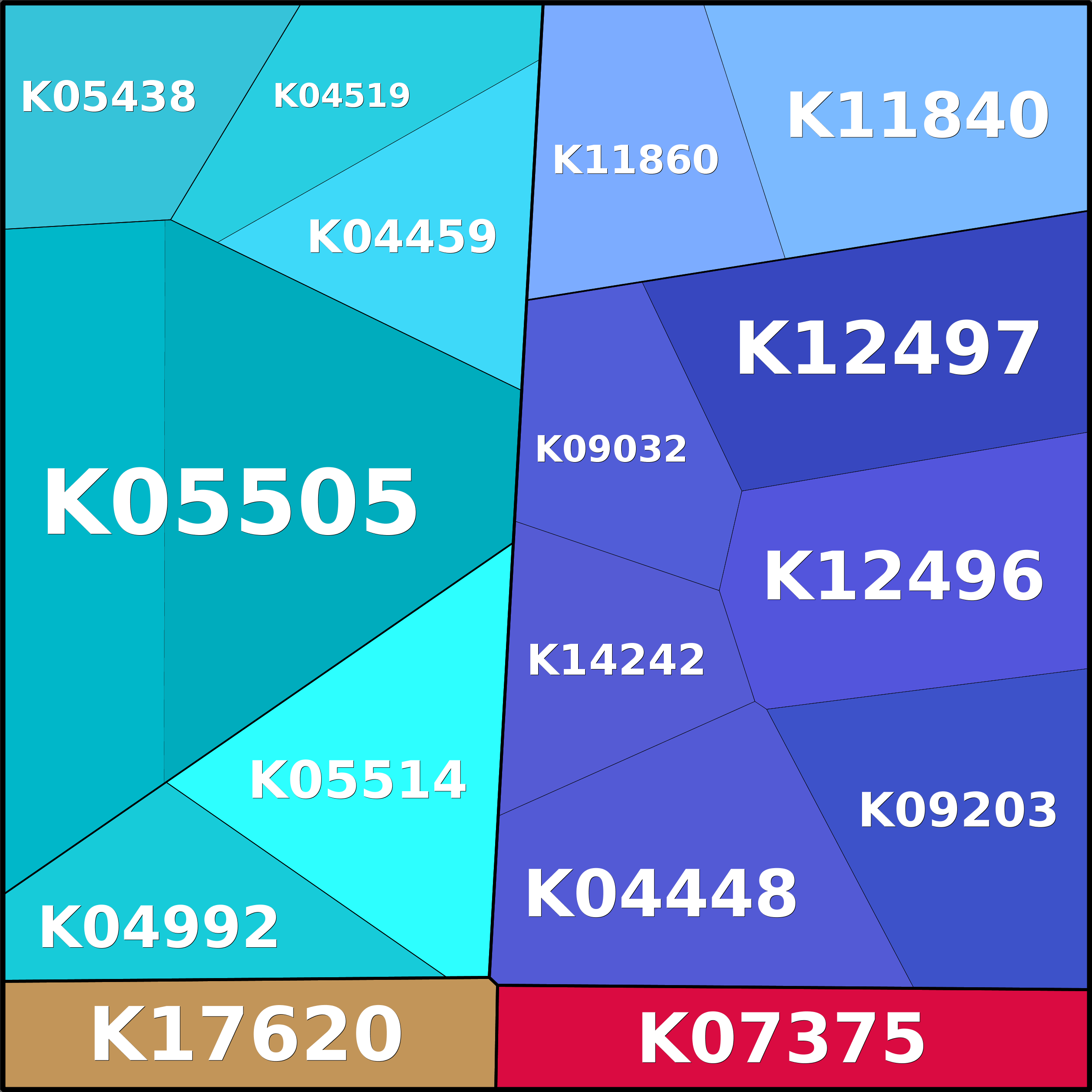 Treemap Press Ctrl-F5