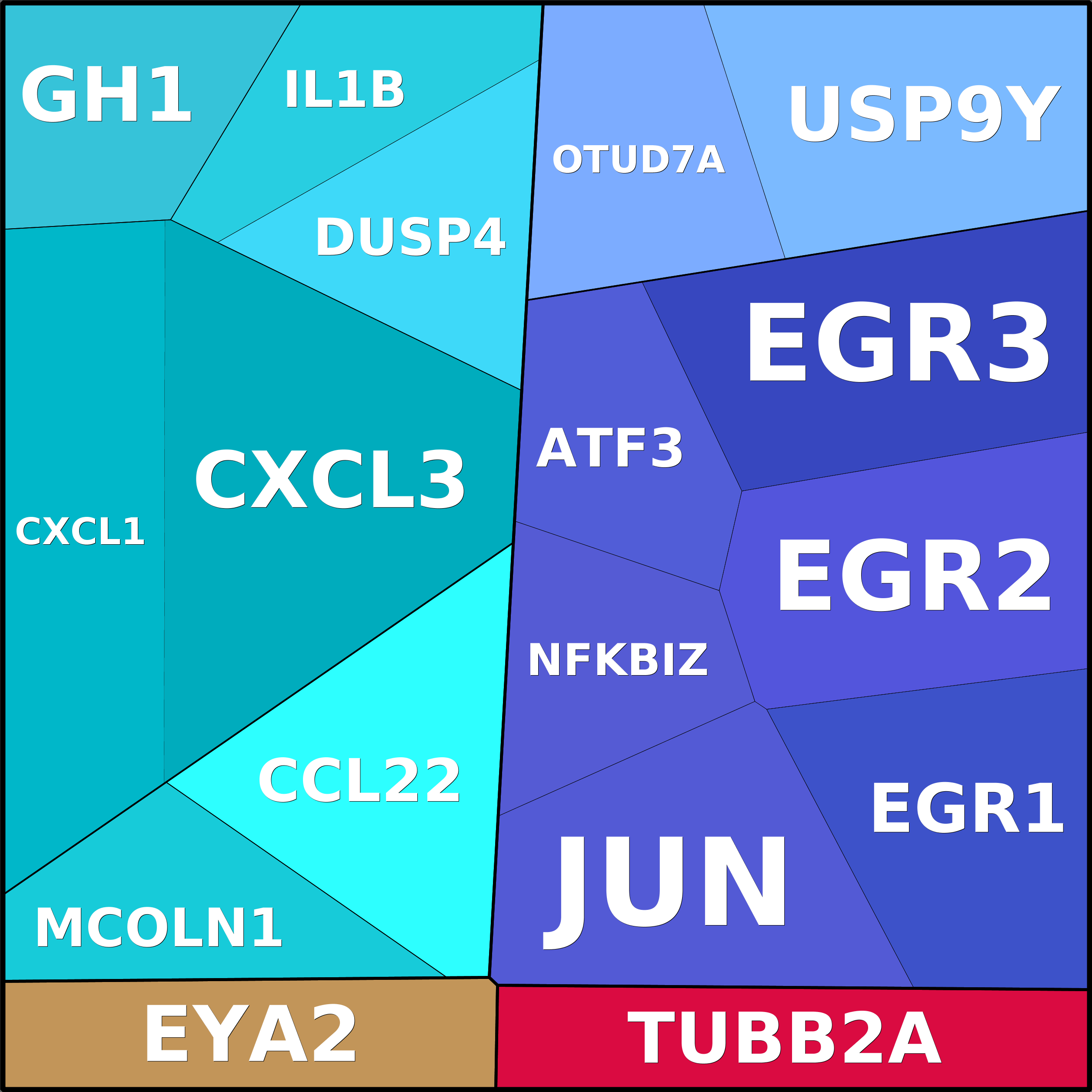 Treemap Press Ctrl-F5