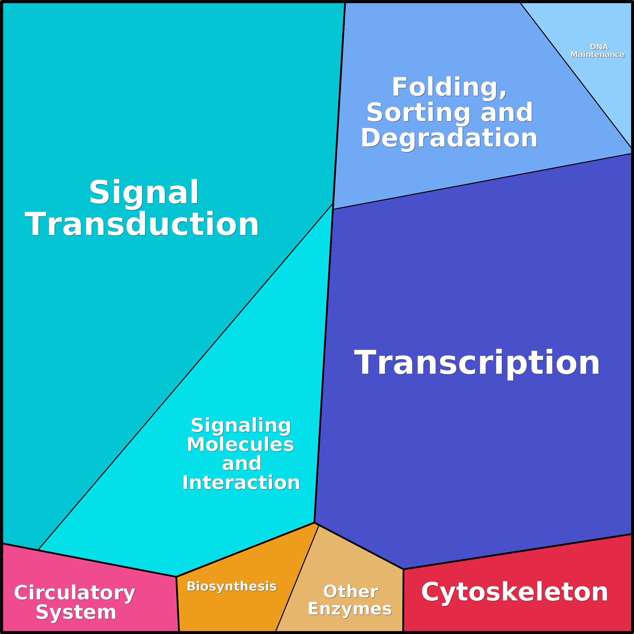 Treemap Press Ctrl-F5