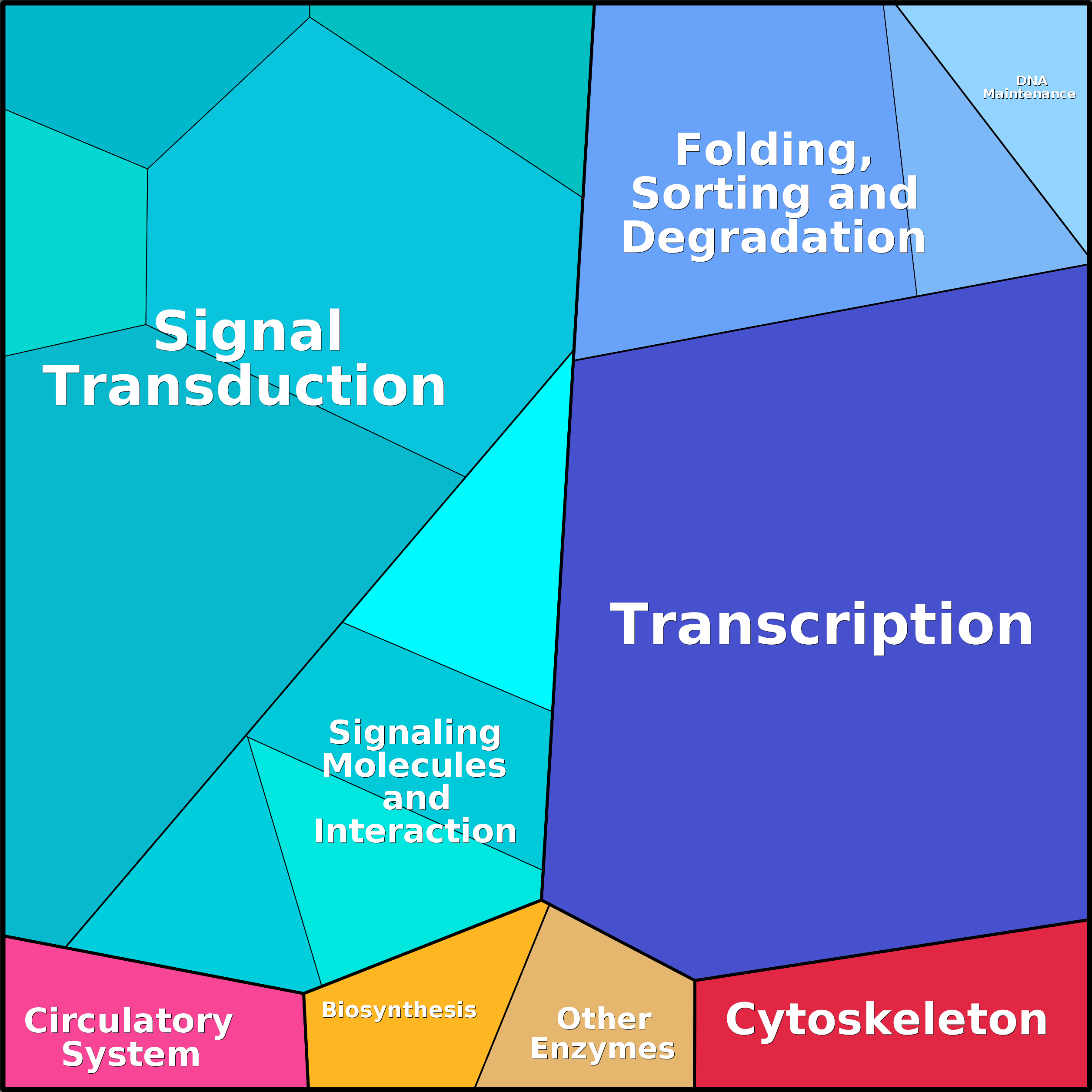 Treemap Press Ctrl-F5