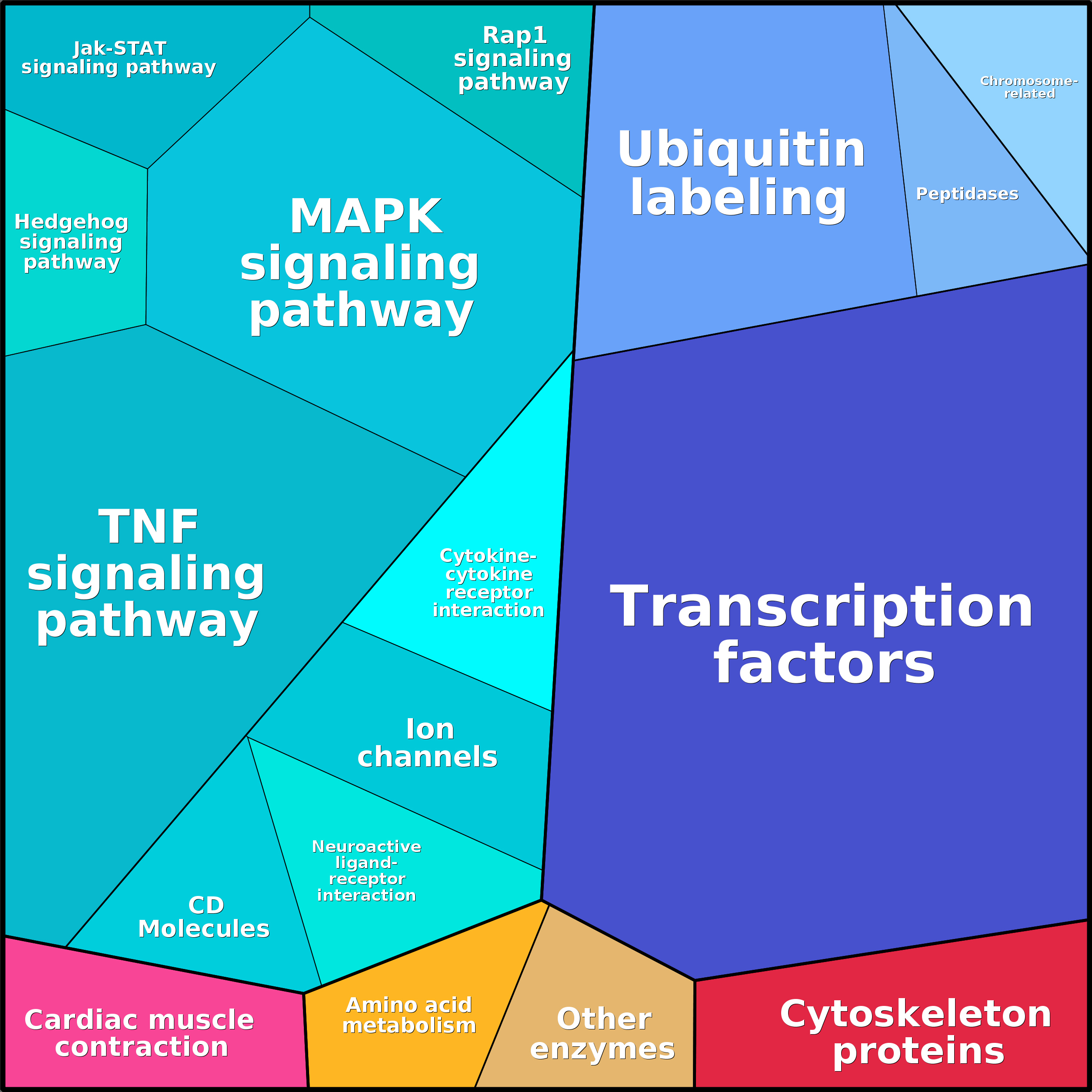 Treemap Press Ctrl-F5