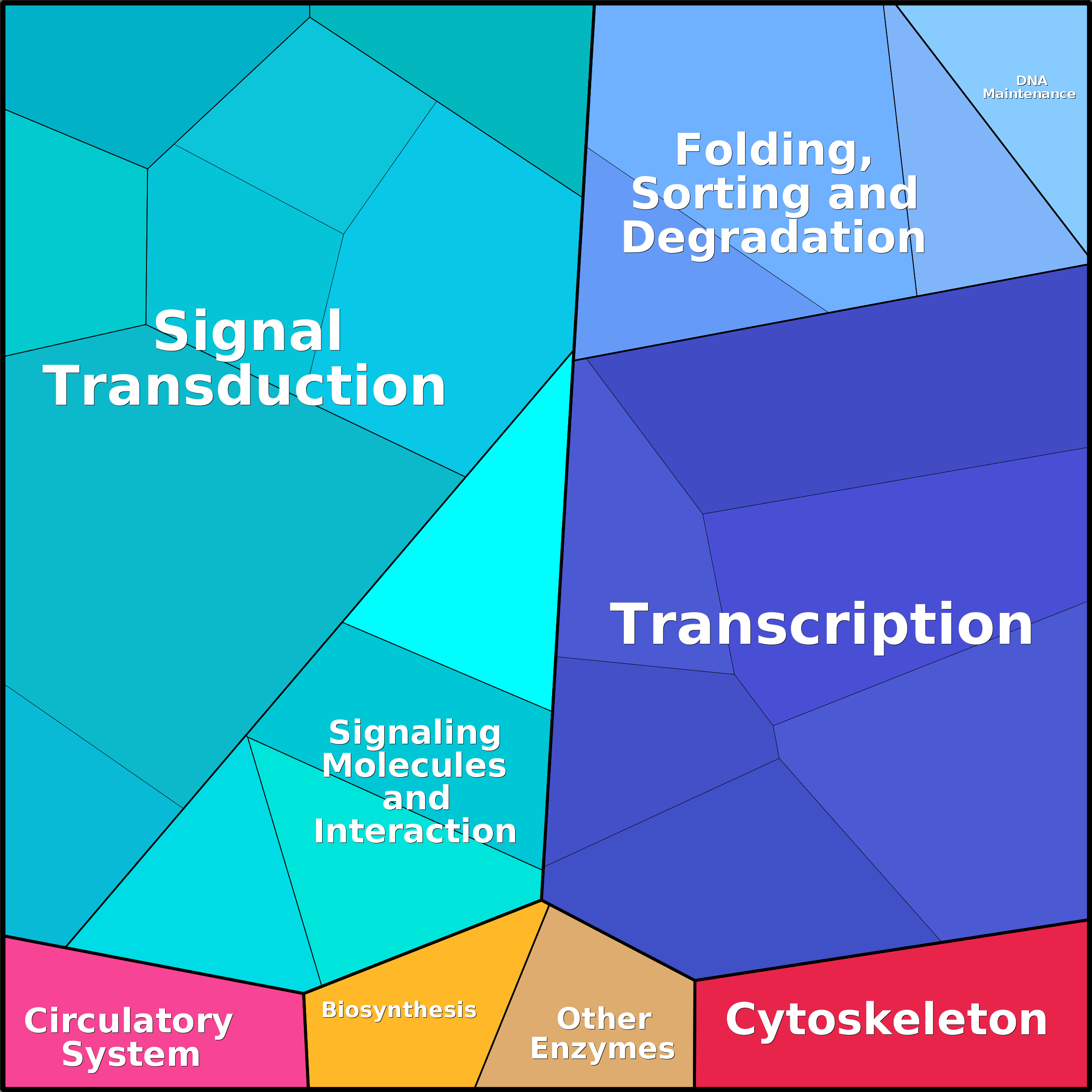 Treemap Press Ctrl-F5