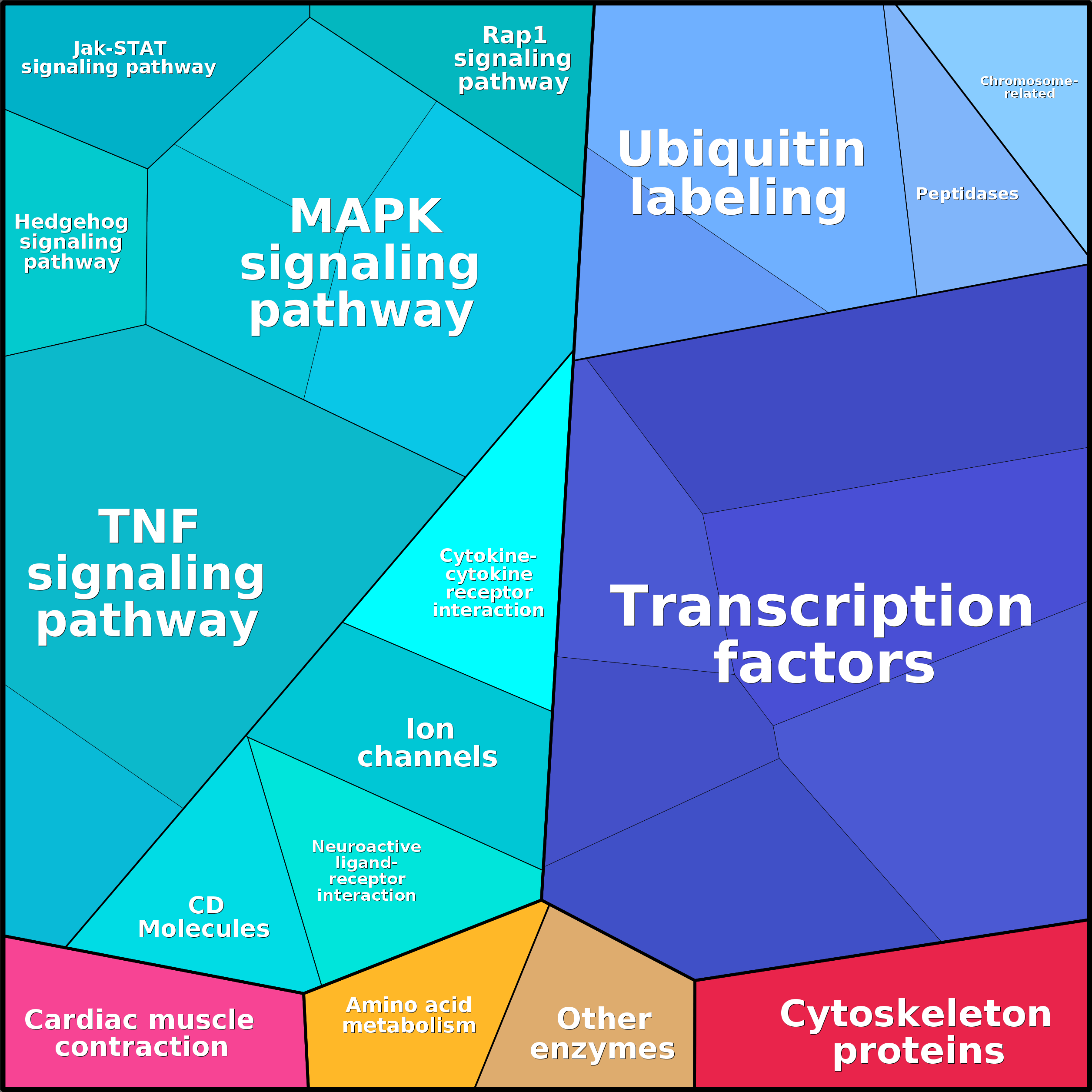 Treemap Press Ctrl-F5