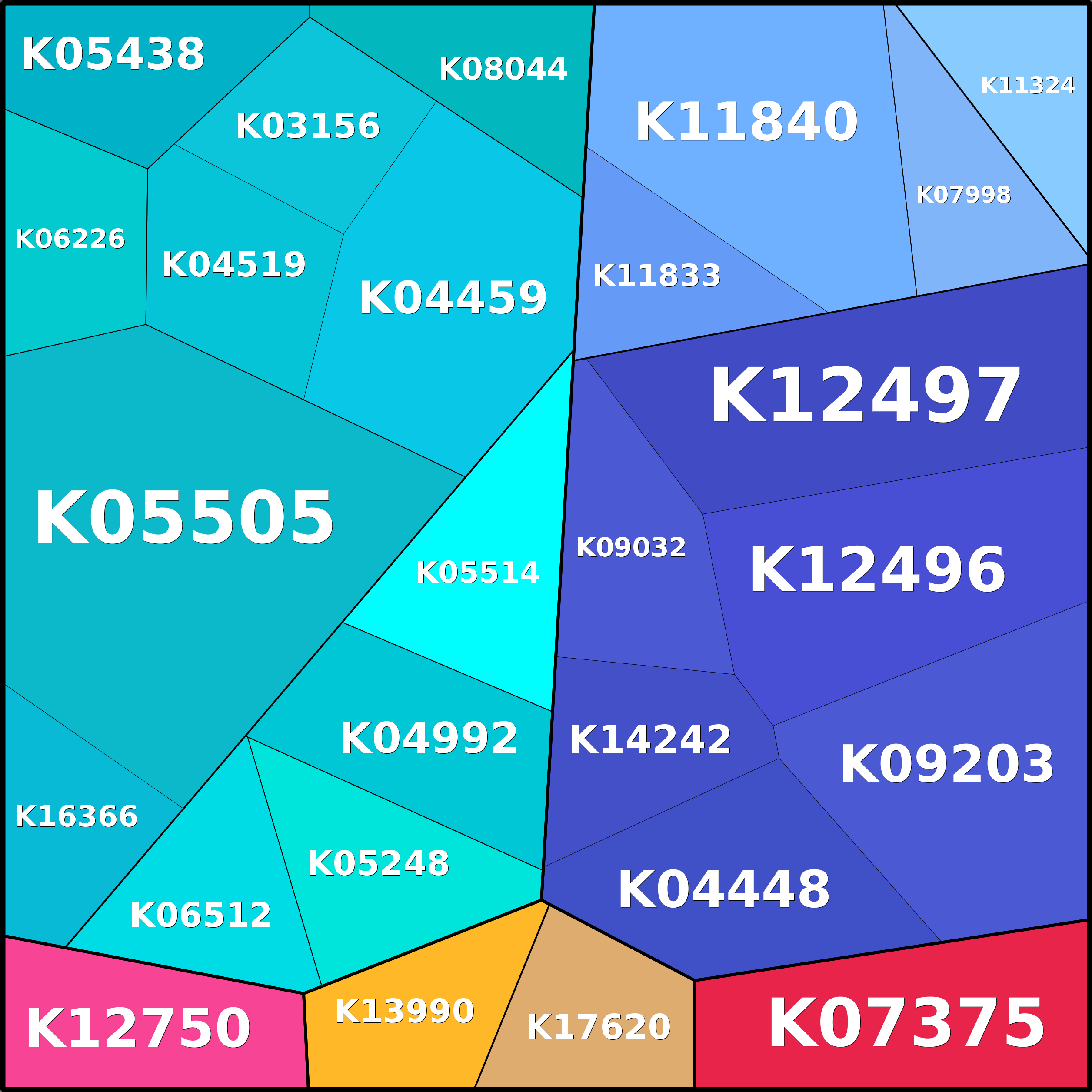 Treemap Press Ctrl-F5