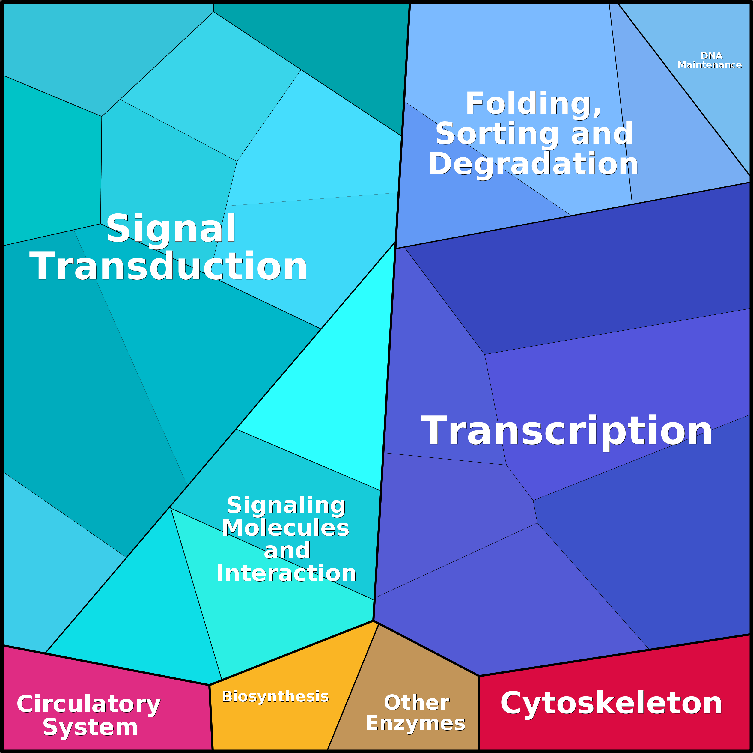 Treemap Press Ctrl-F5