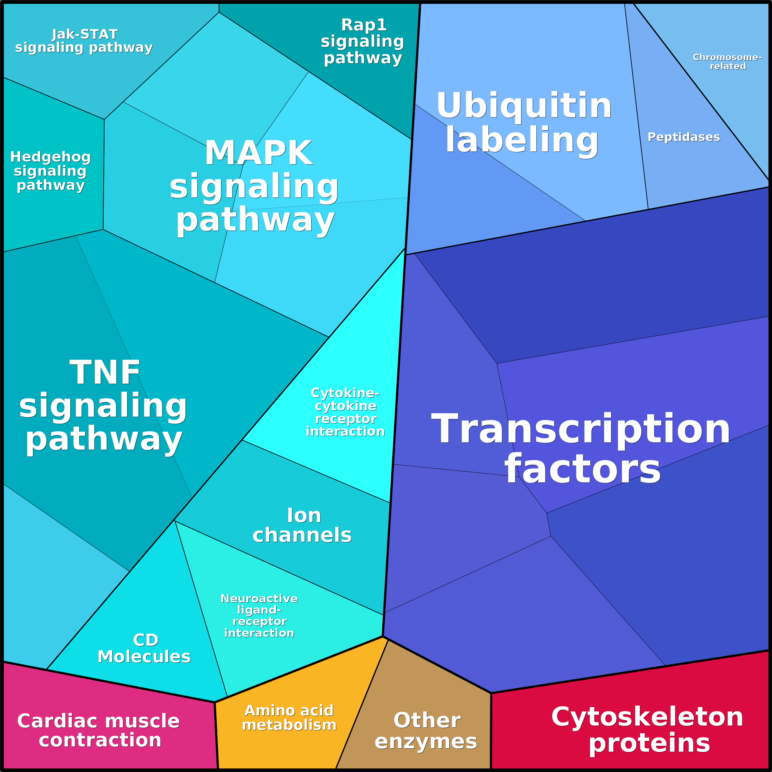 Treemap Press Ctrl-F5
