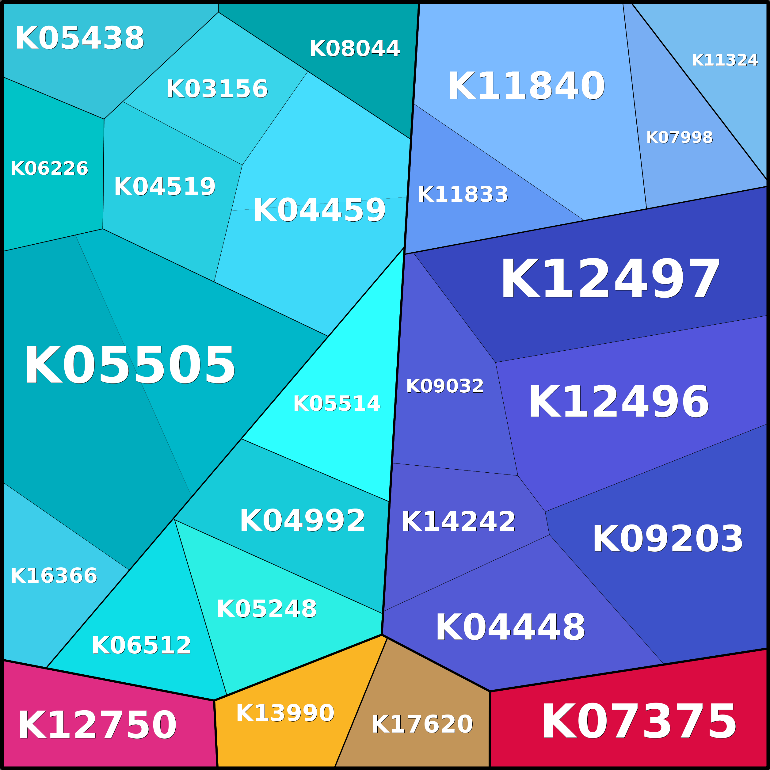 Treemap Press Ctrl-F5
