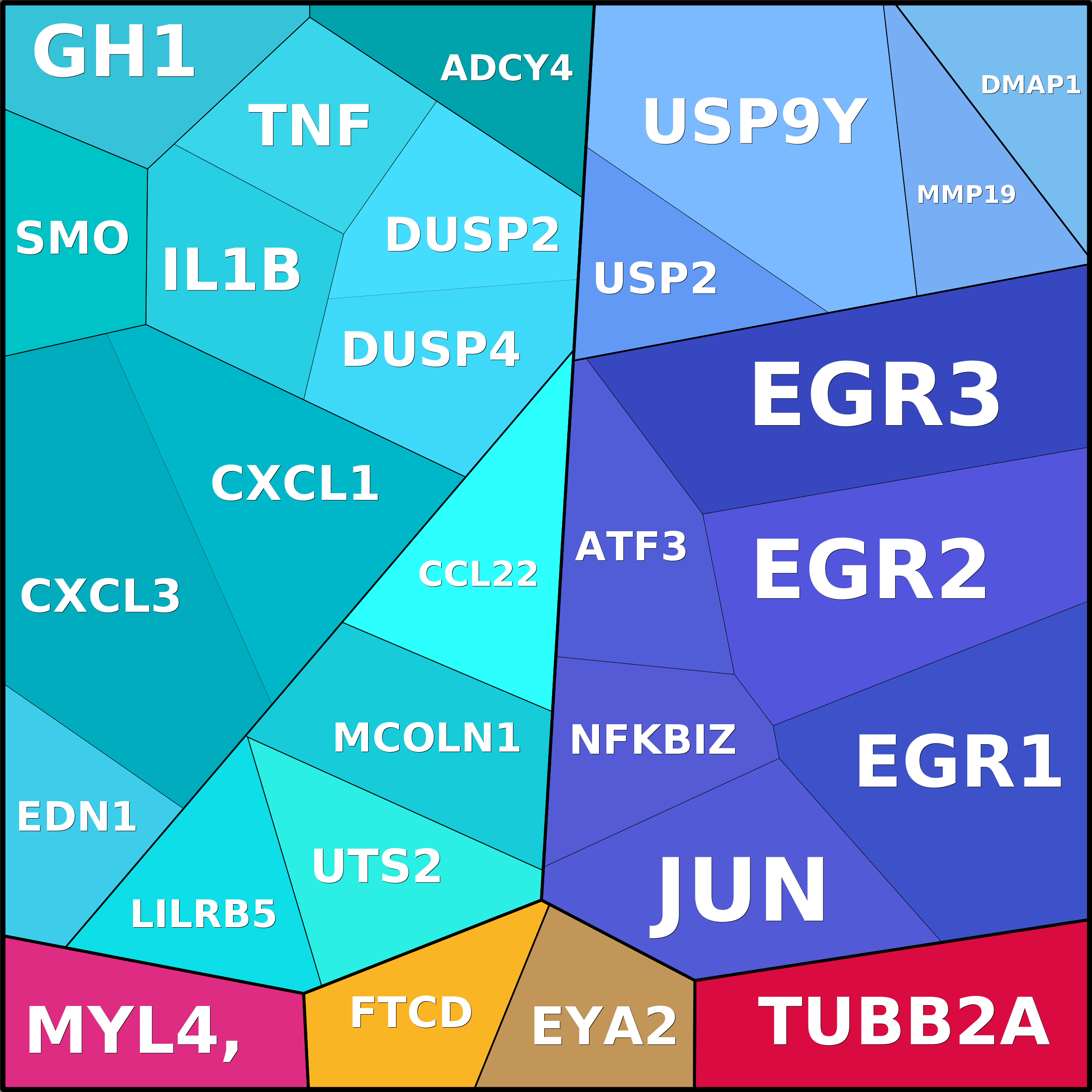 Treemap Press Ctrl-F5