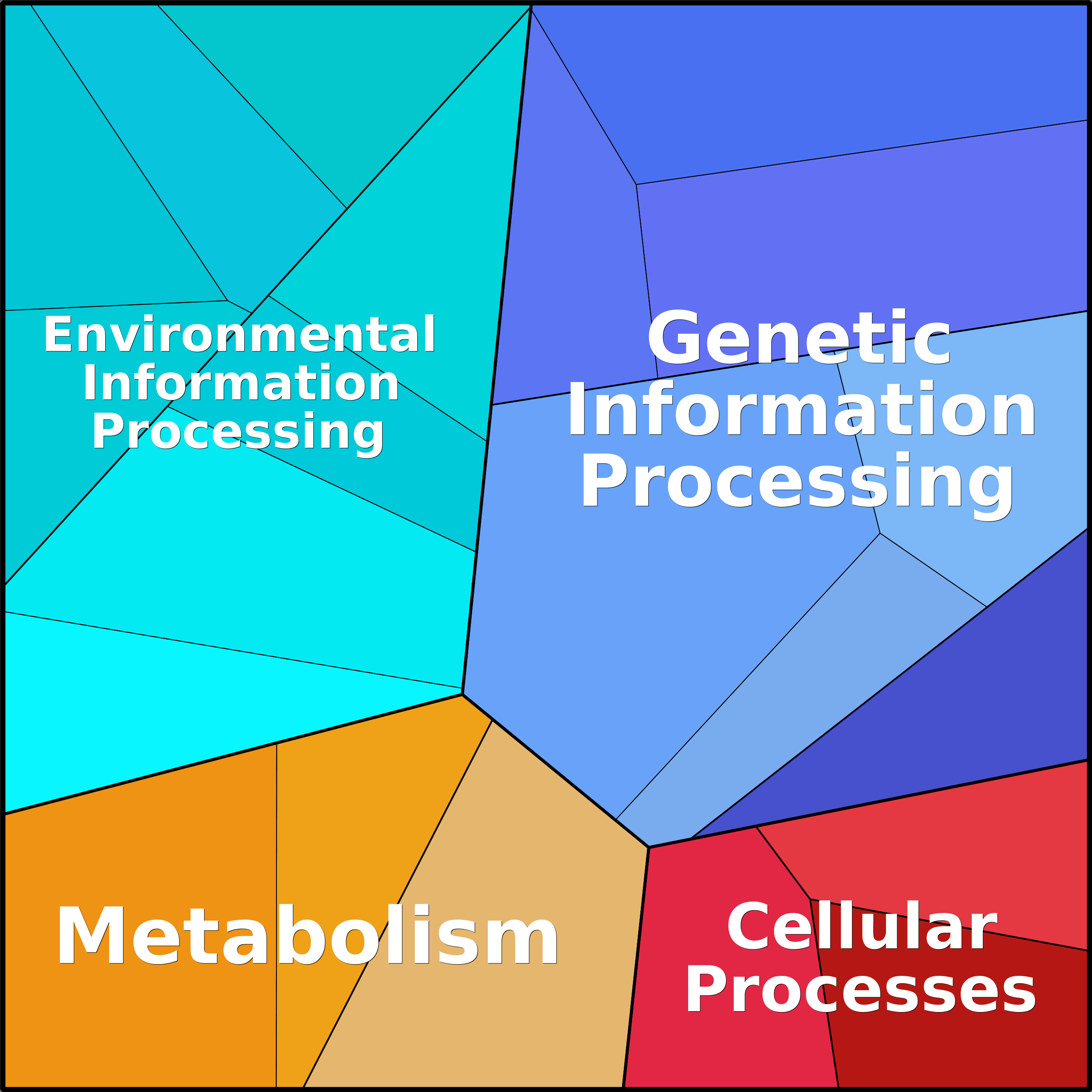 Treemap Press Ctrl-F5