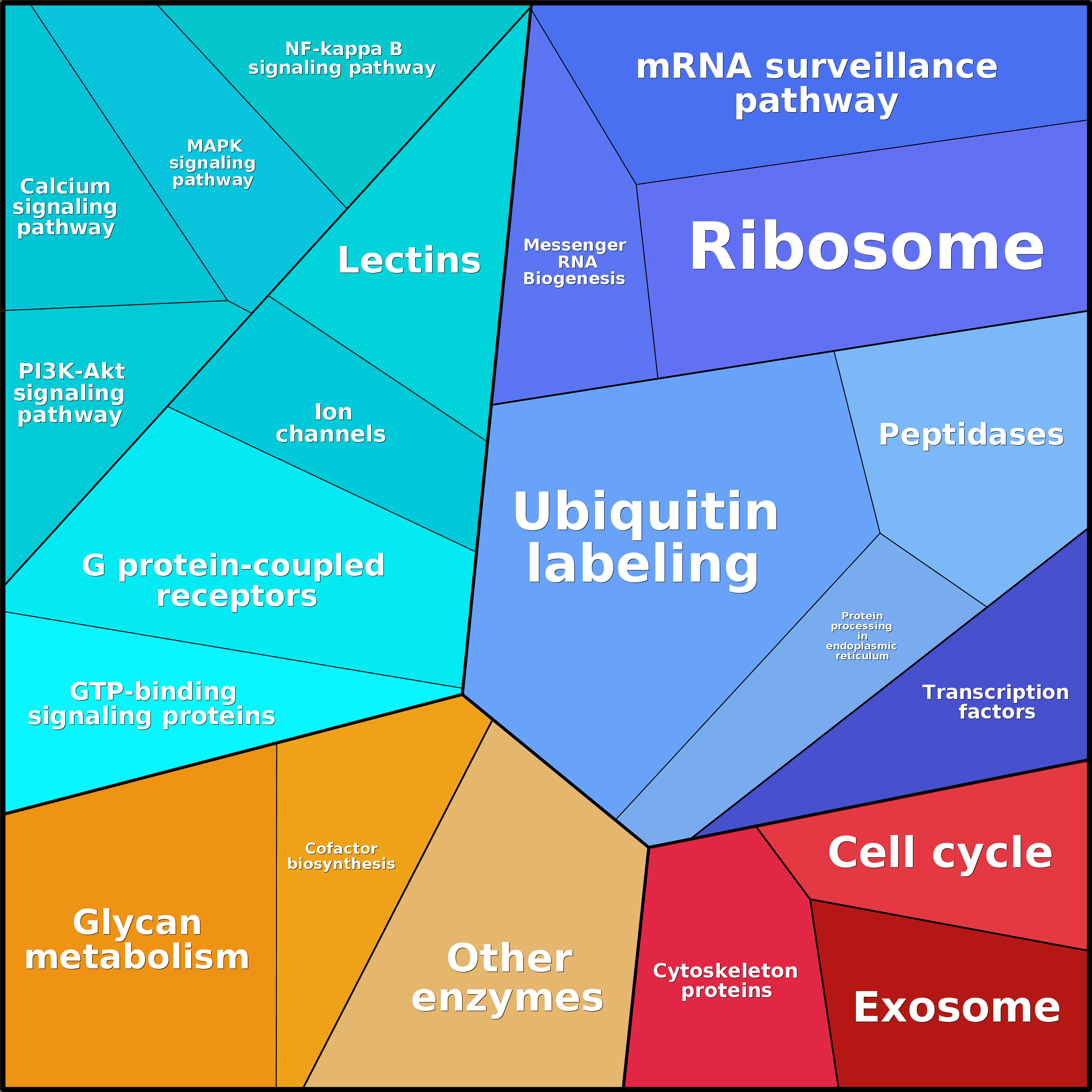 Treemap Press Ctrl-F5