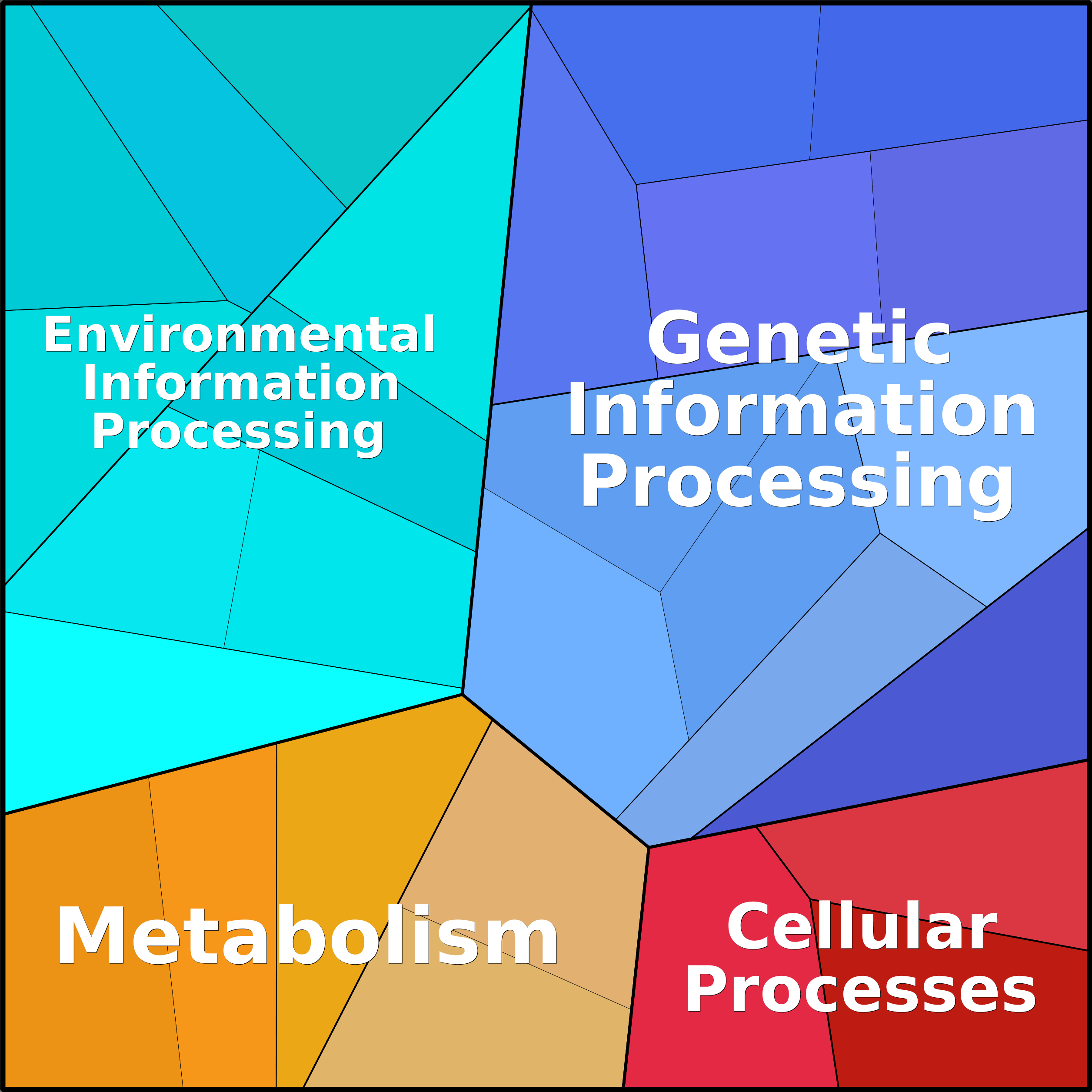 Treemap Press Ctrl-F5