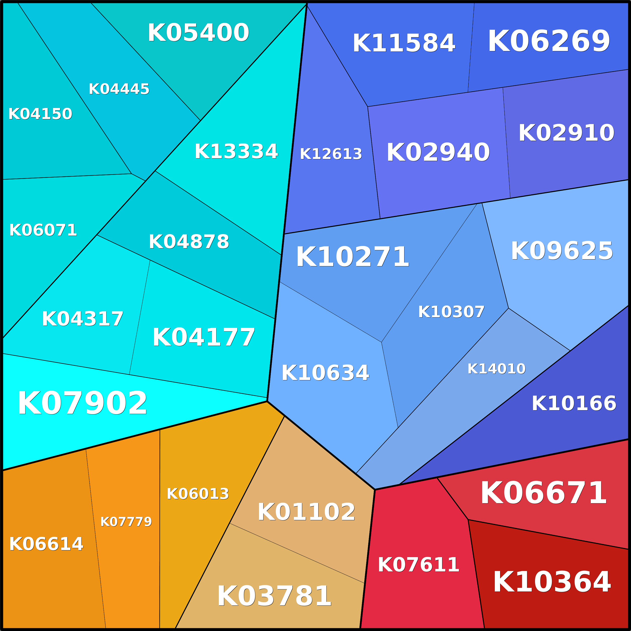 Treemap Press Ctrl-F5