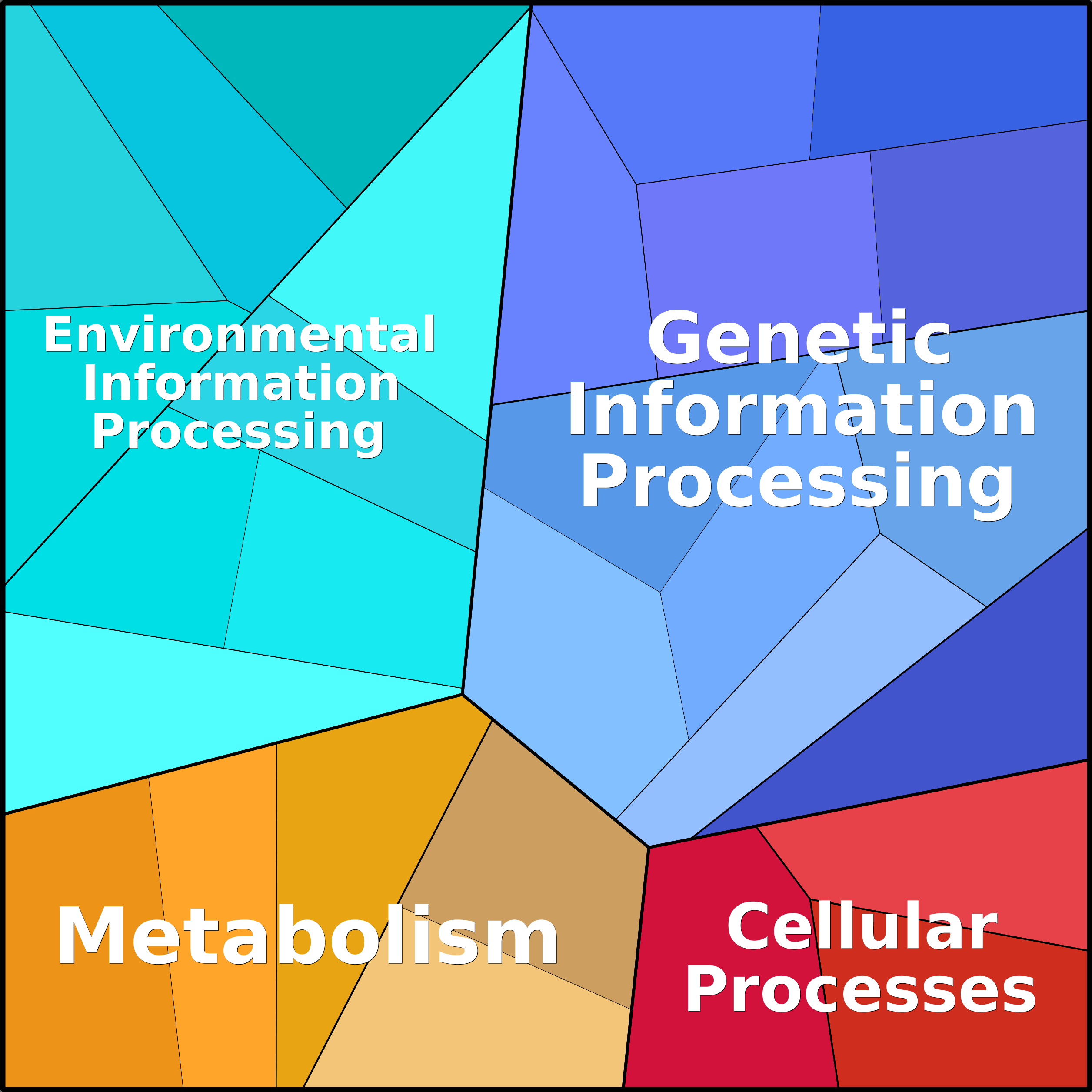 Treemap Press Ctrl-F5