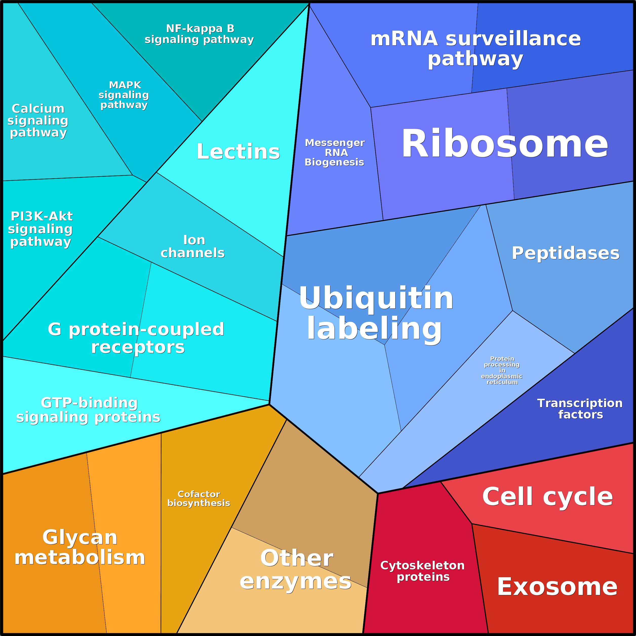Treemap Press Ctrl-F5