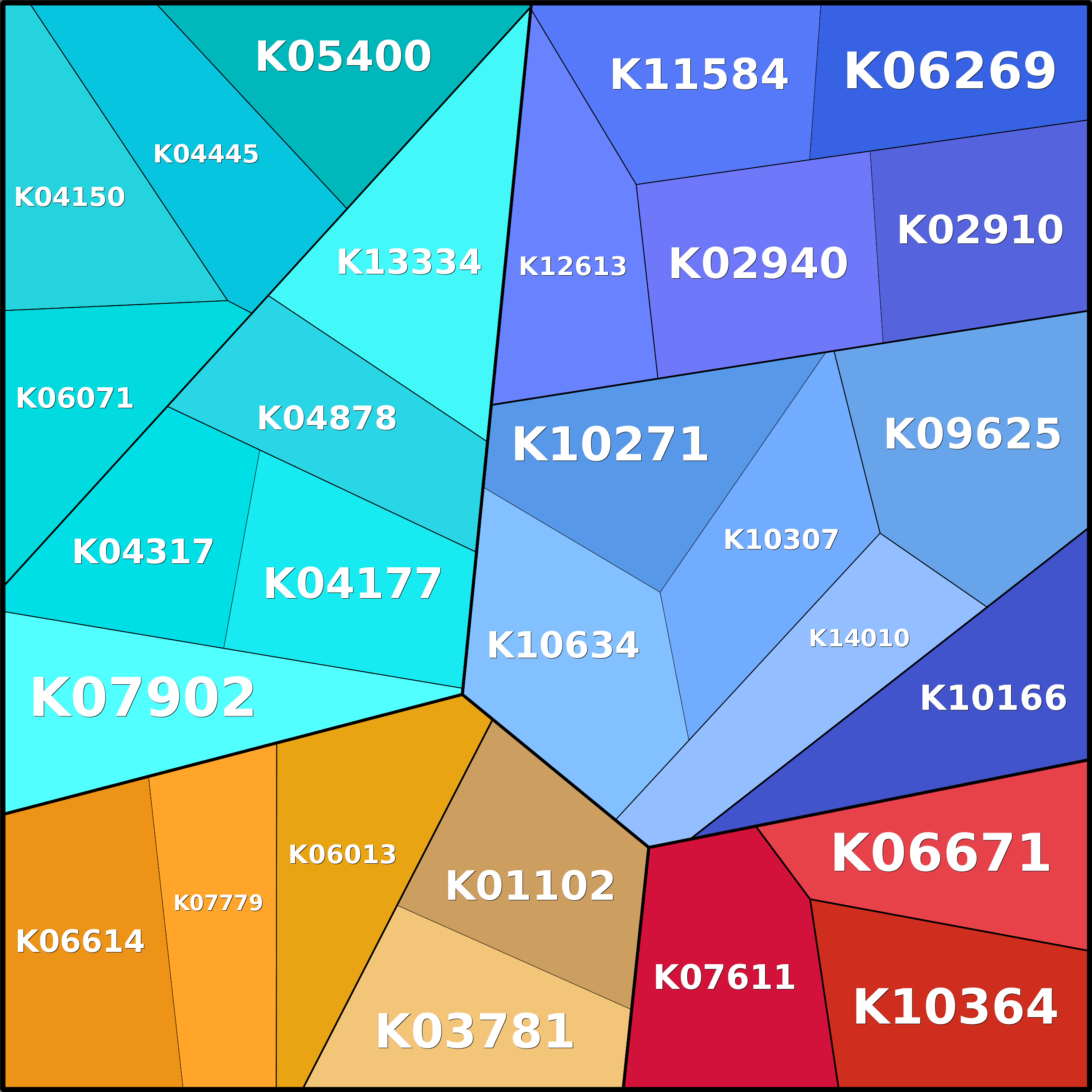 Treemap Press Ctrl-F5