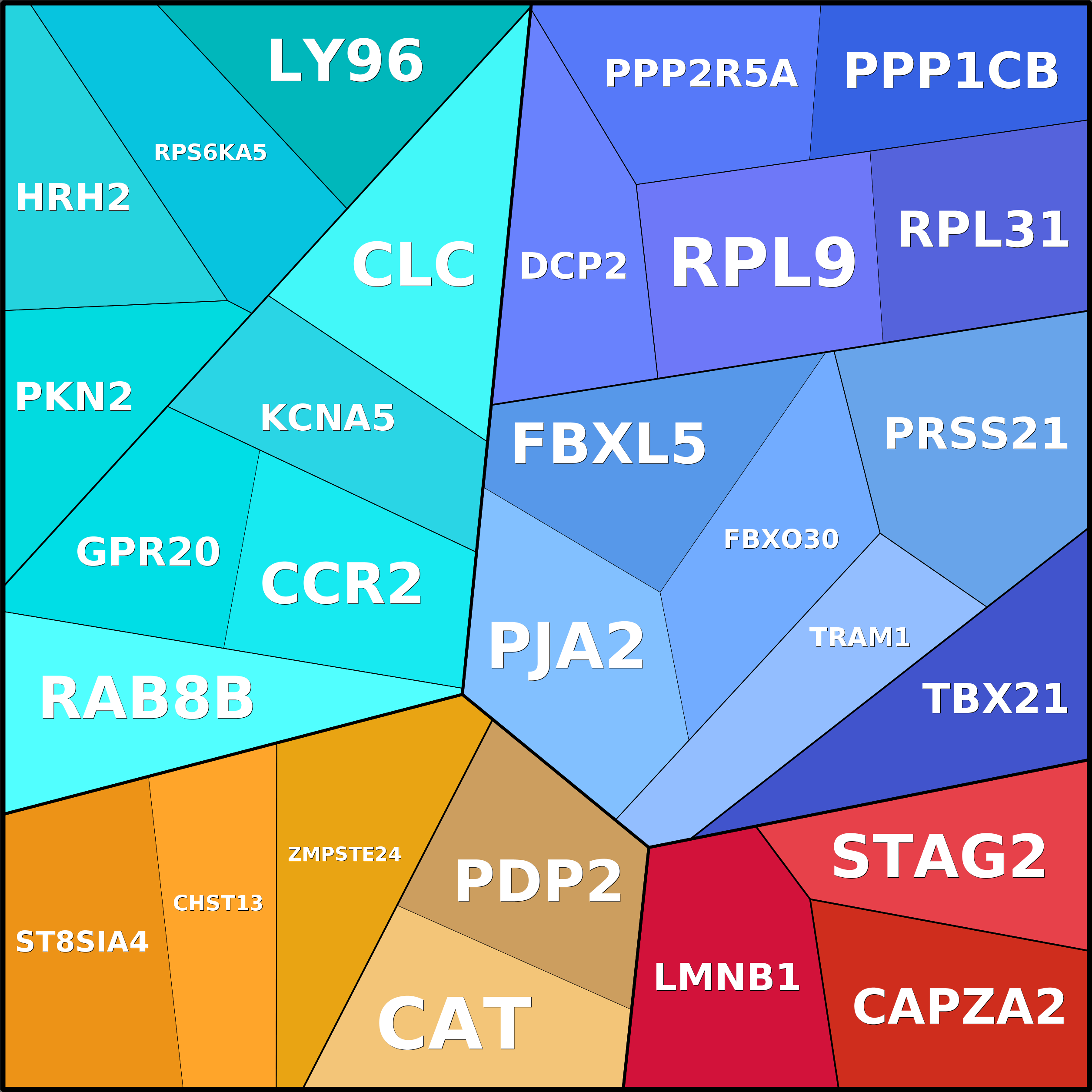 Treemap Press Ctrl-F5