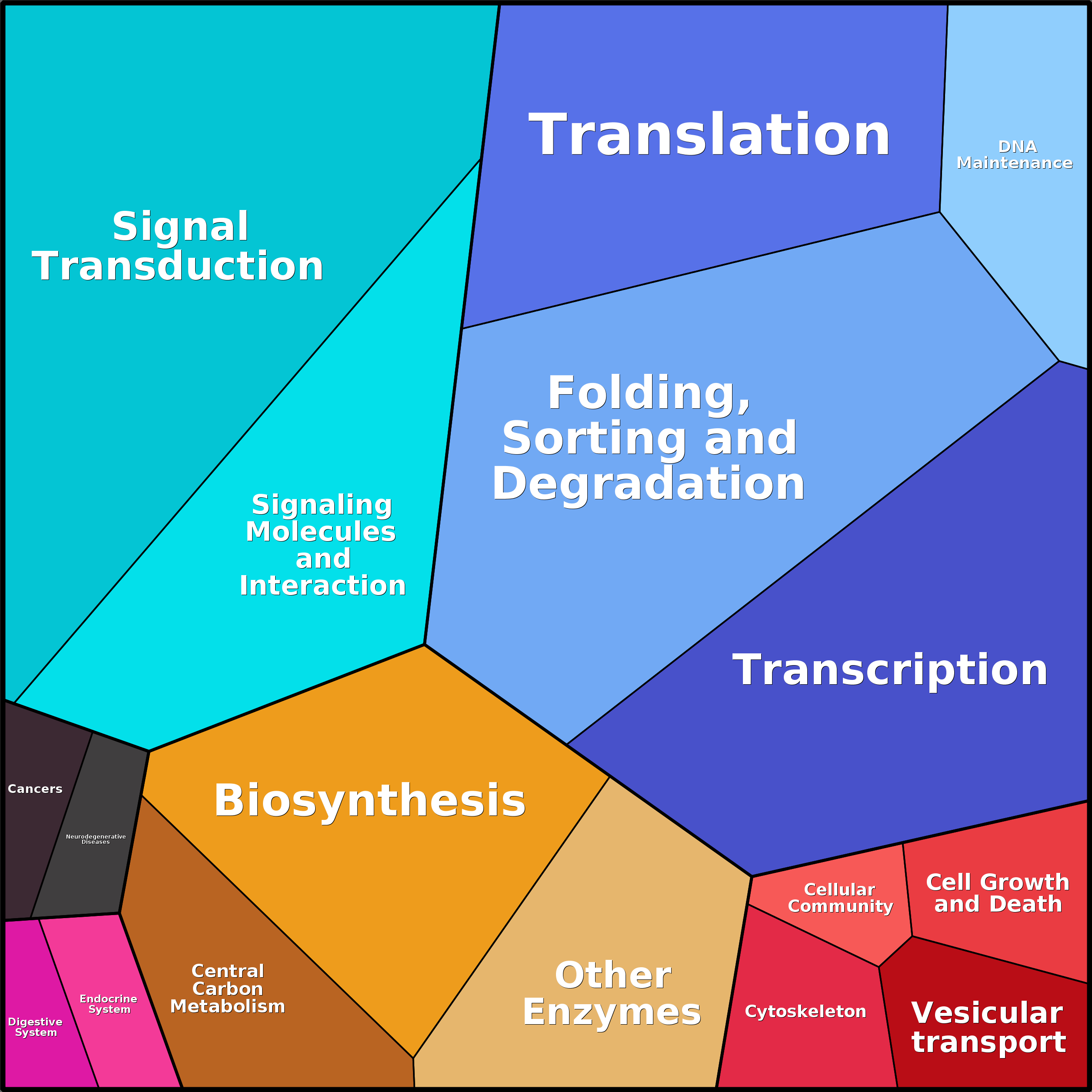 Treemap Press Ctrl-F5