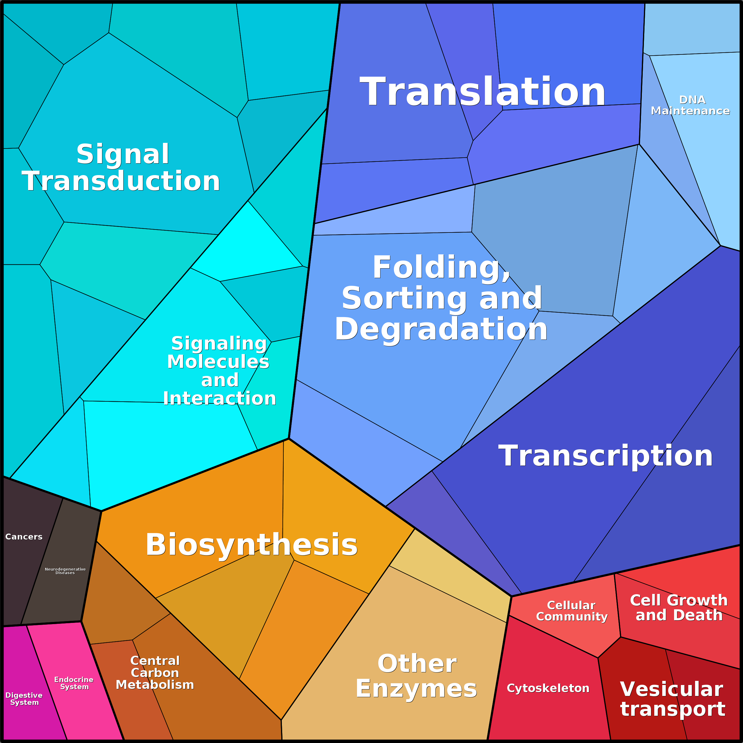 Treemap Press Ctrl-F5