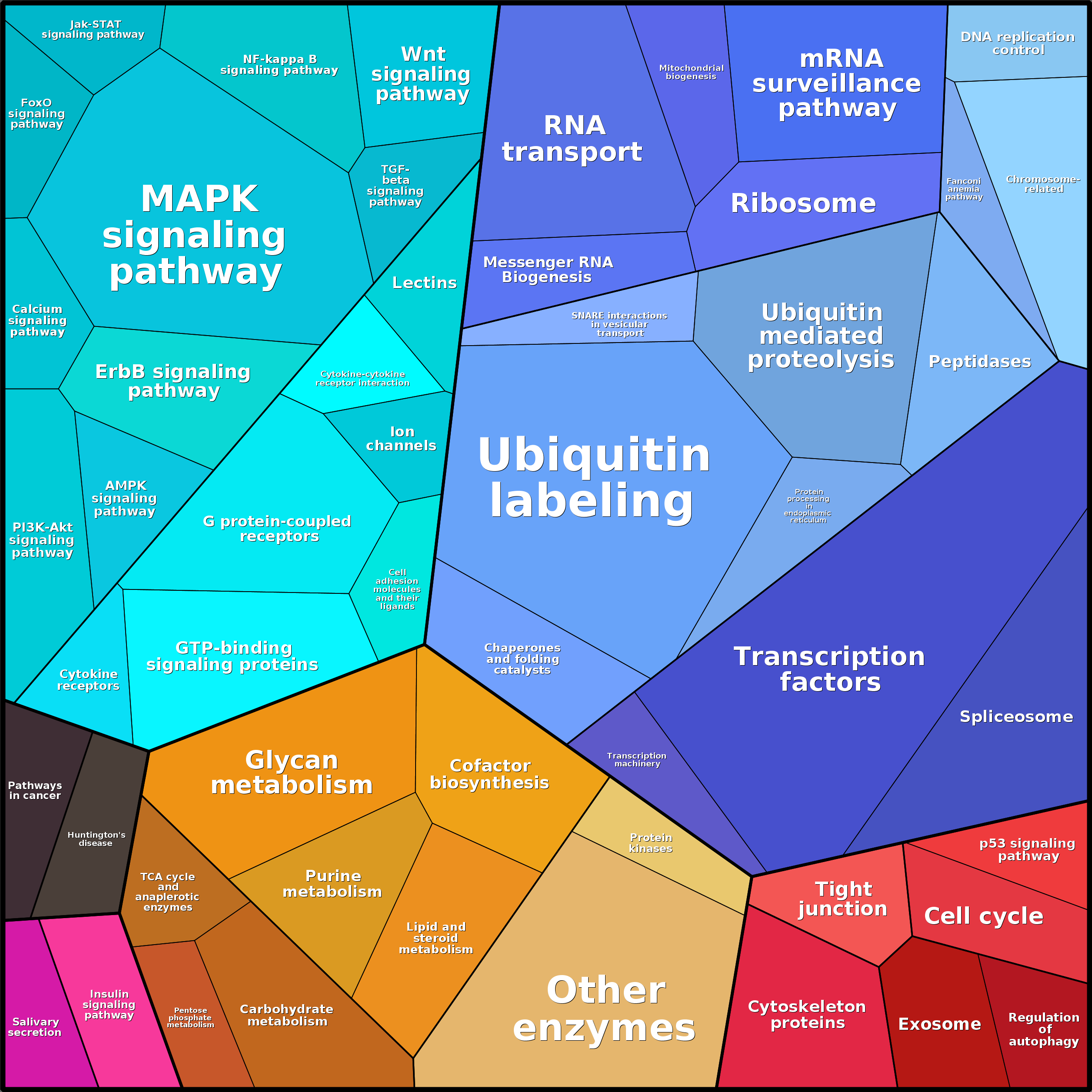 Treemap Press Ctrl-F5