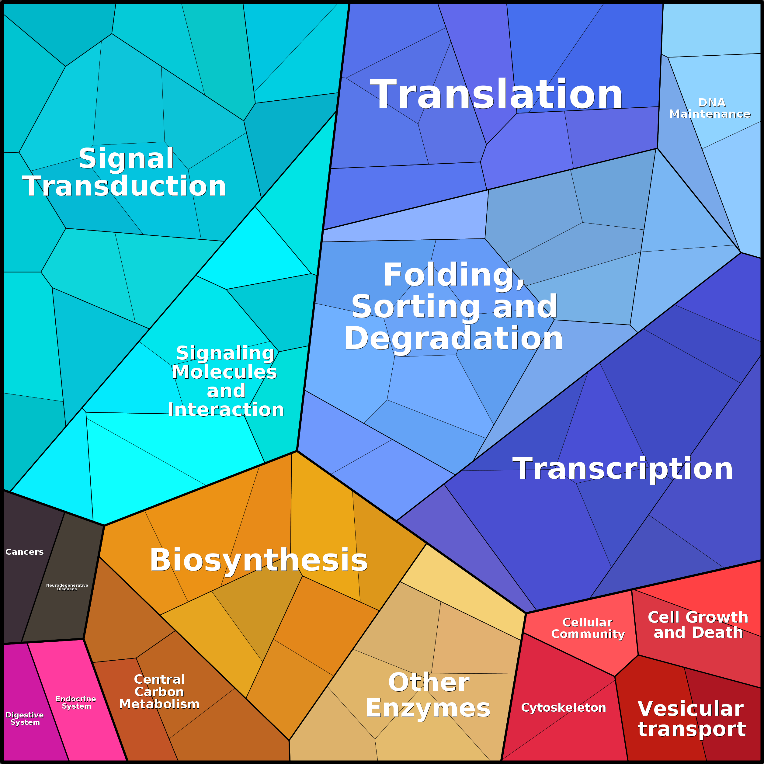 Treemap Press Ctrl-F5