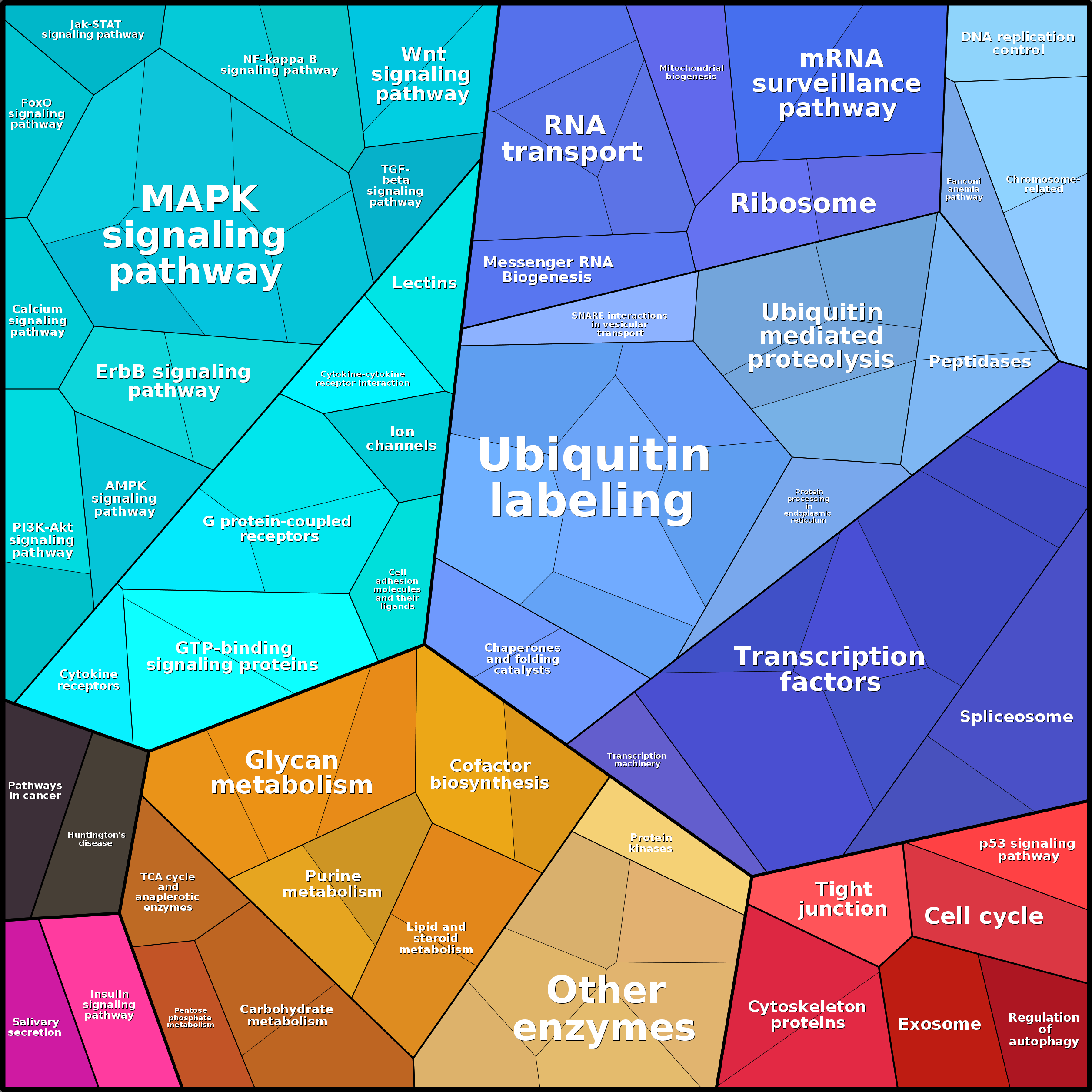 Treemap Press Ctrl-F5