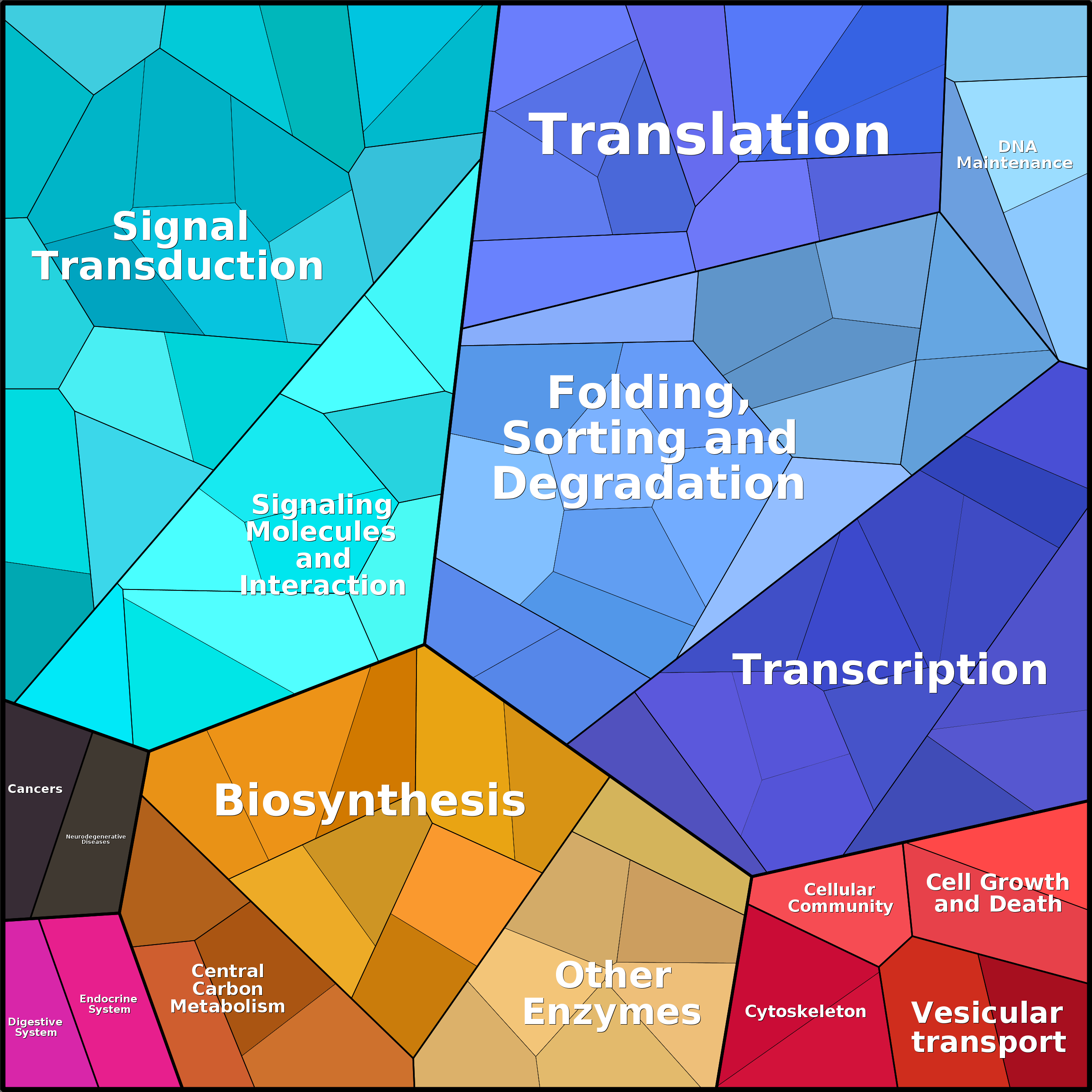 Treemap Press Ctrl-F5
