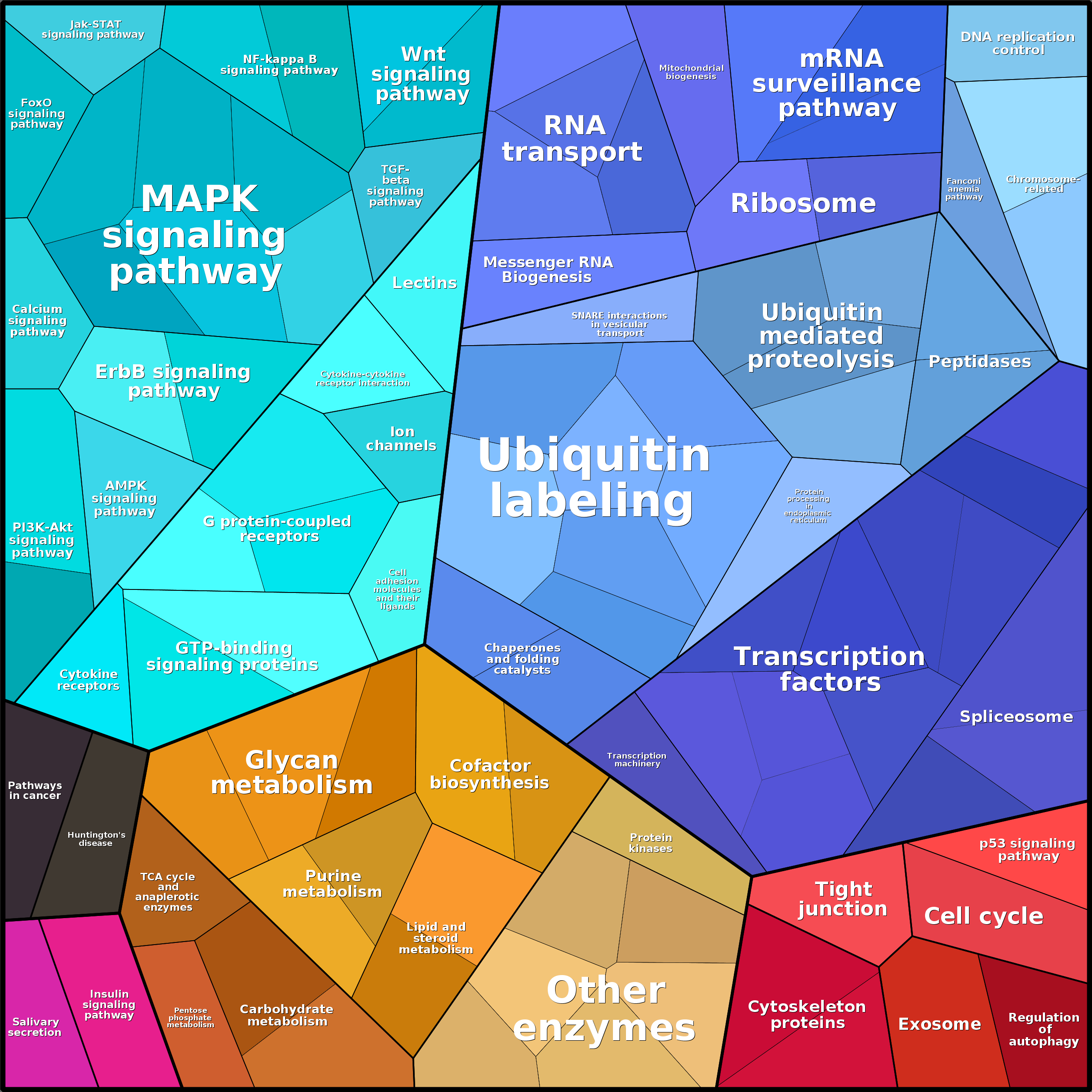 Treemap Press Ctrl-F5