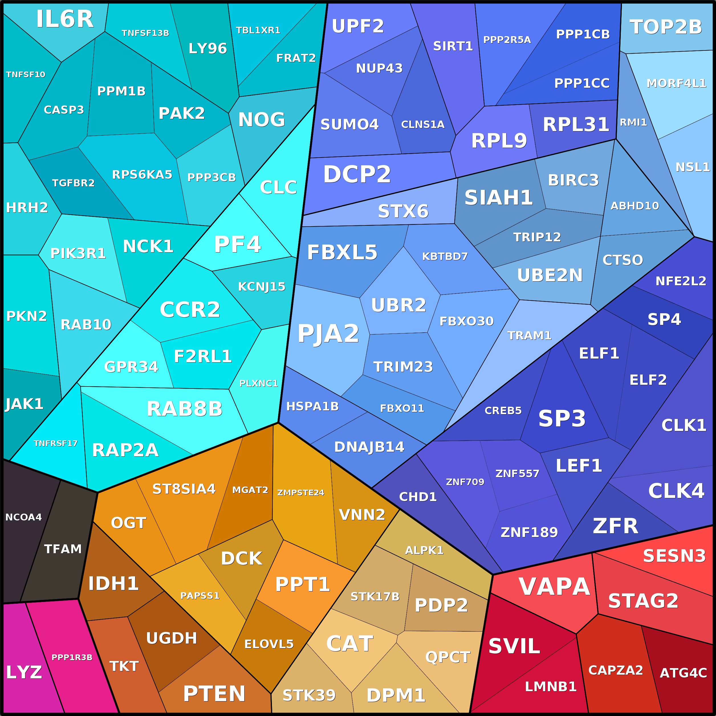 Treemap Press Ctrl-F5
