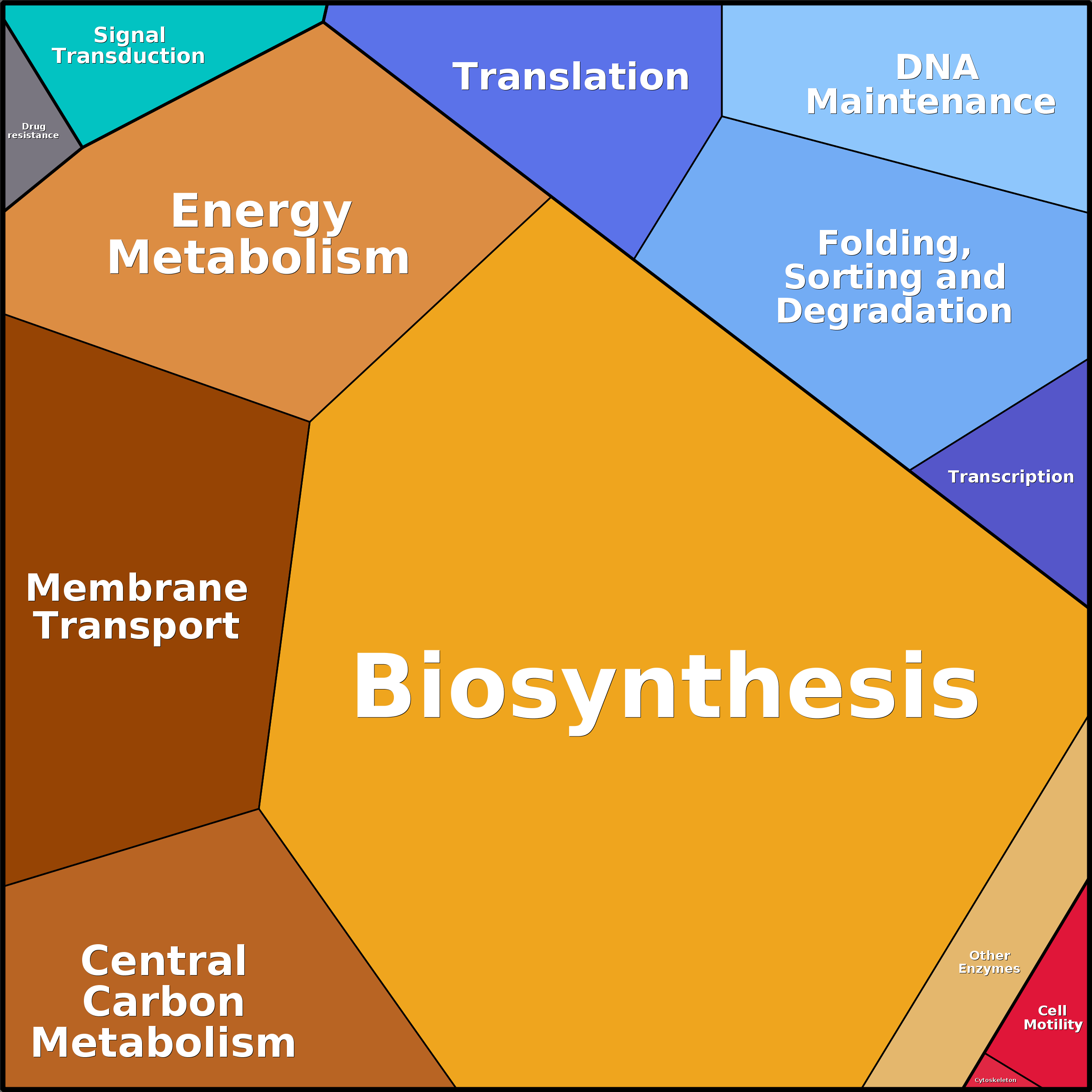 Treemap Press Ctrl-F5