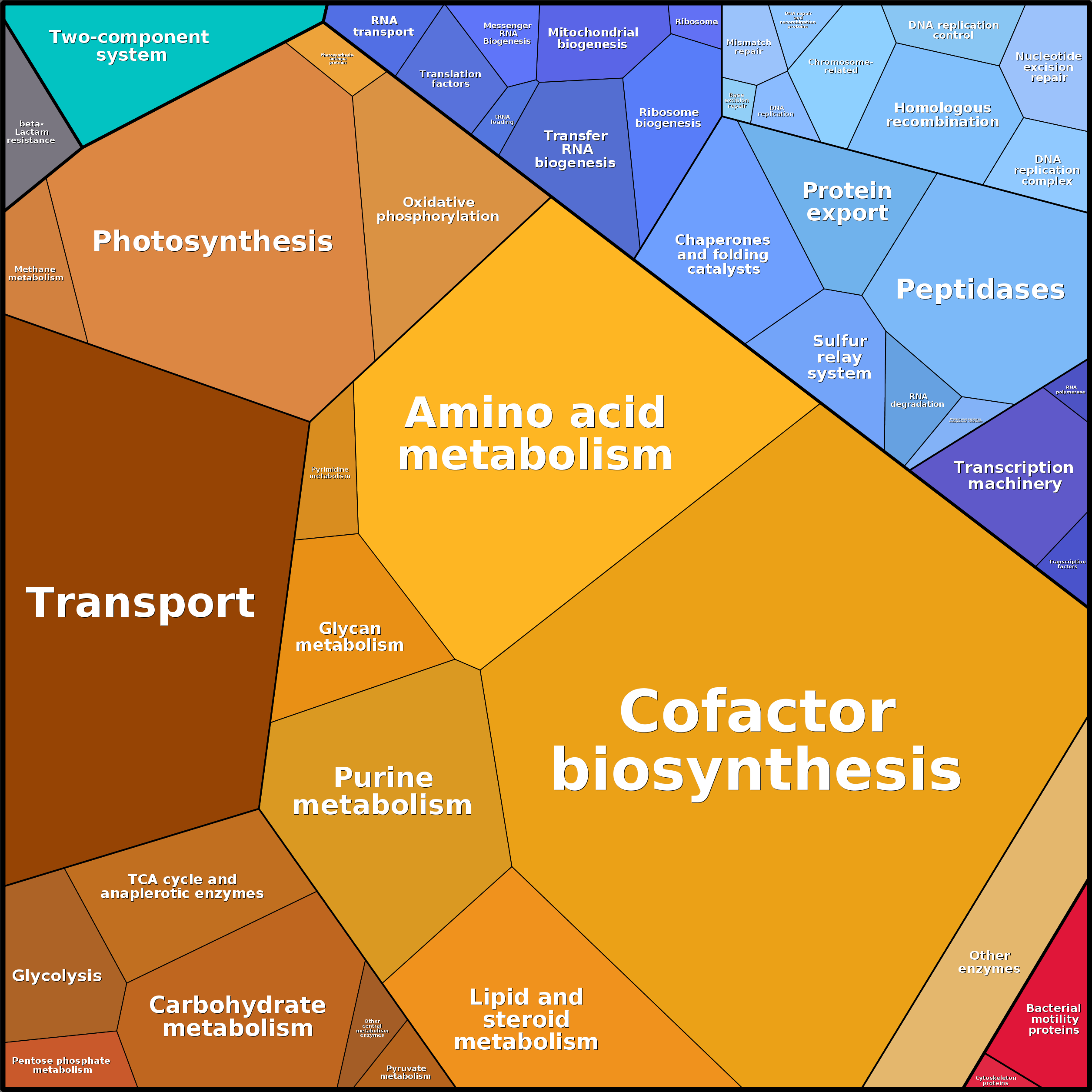 Treemap Press Ctrl-F5