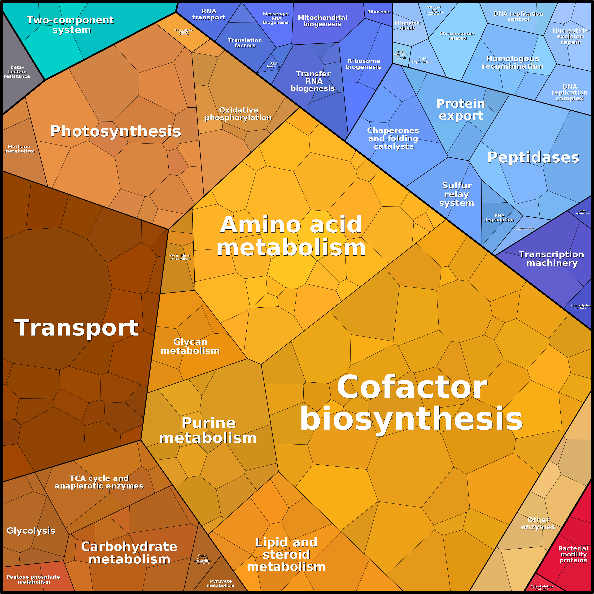 Treemap Press Ctrl-F5