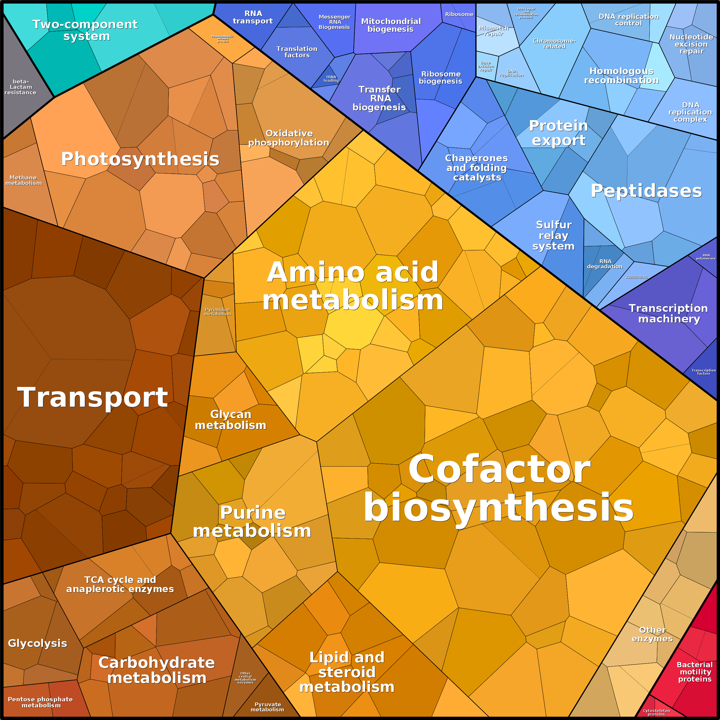Treemap Press Ctrl-F5